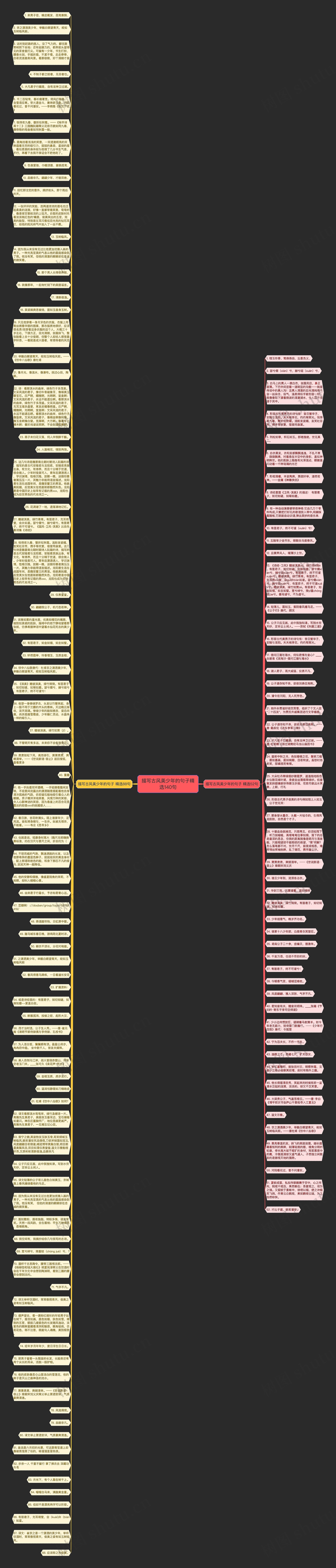 描写古风美少年的句子精选140句思维导图高清图 描写古风美少年的句子精选140句思维导图