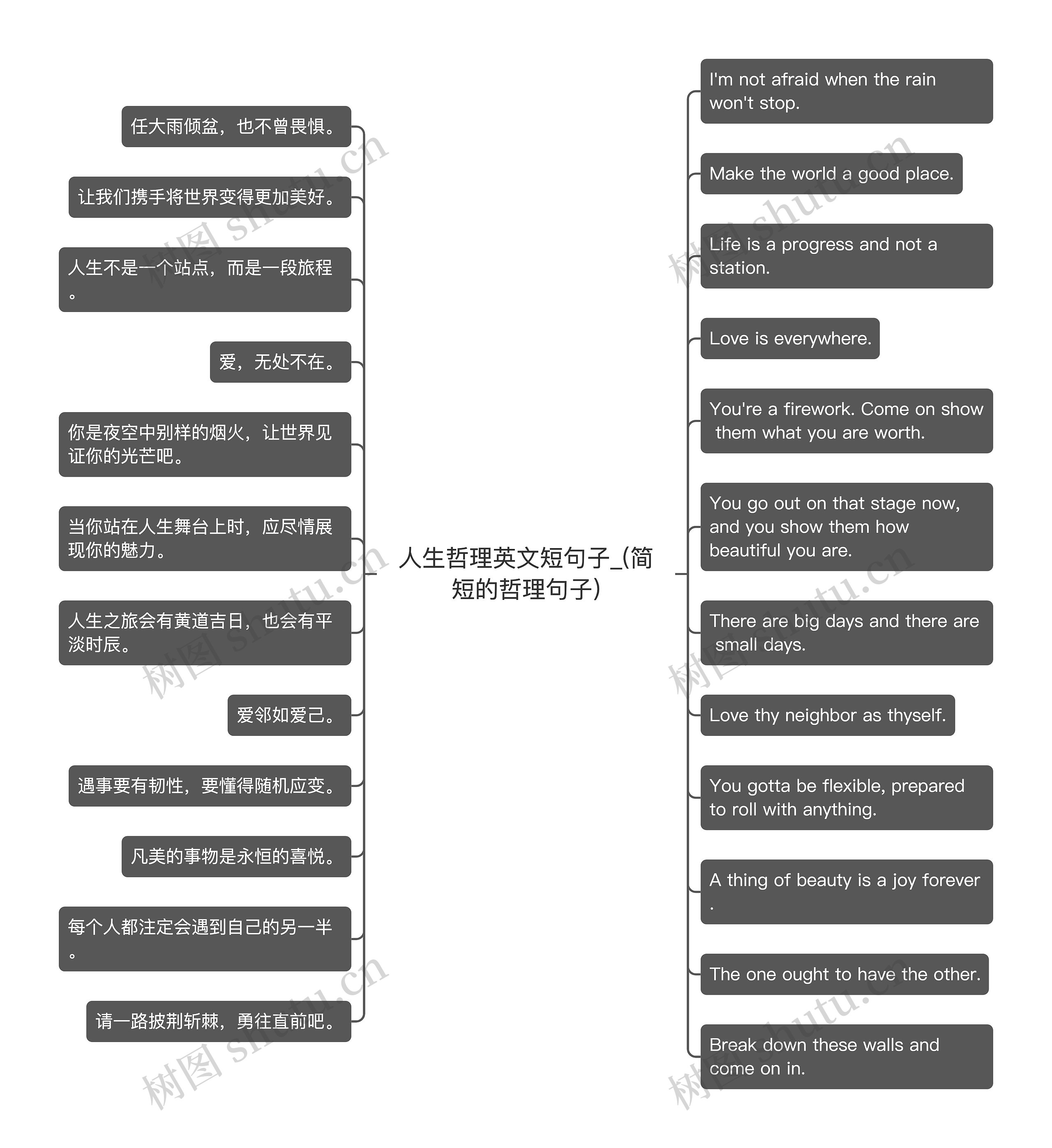 人生哲理英文短句子_(简短的哲理句子)