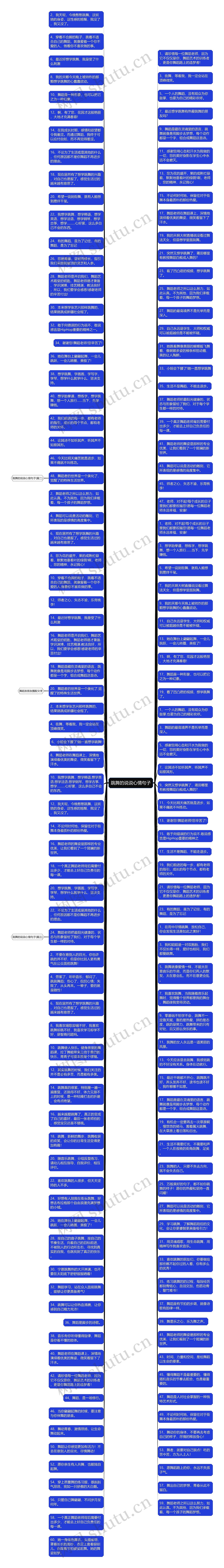 跳舞的说说心情句子思维导图