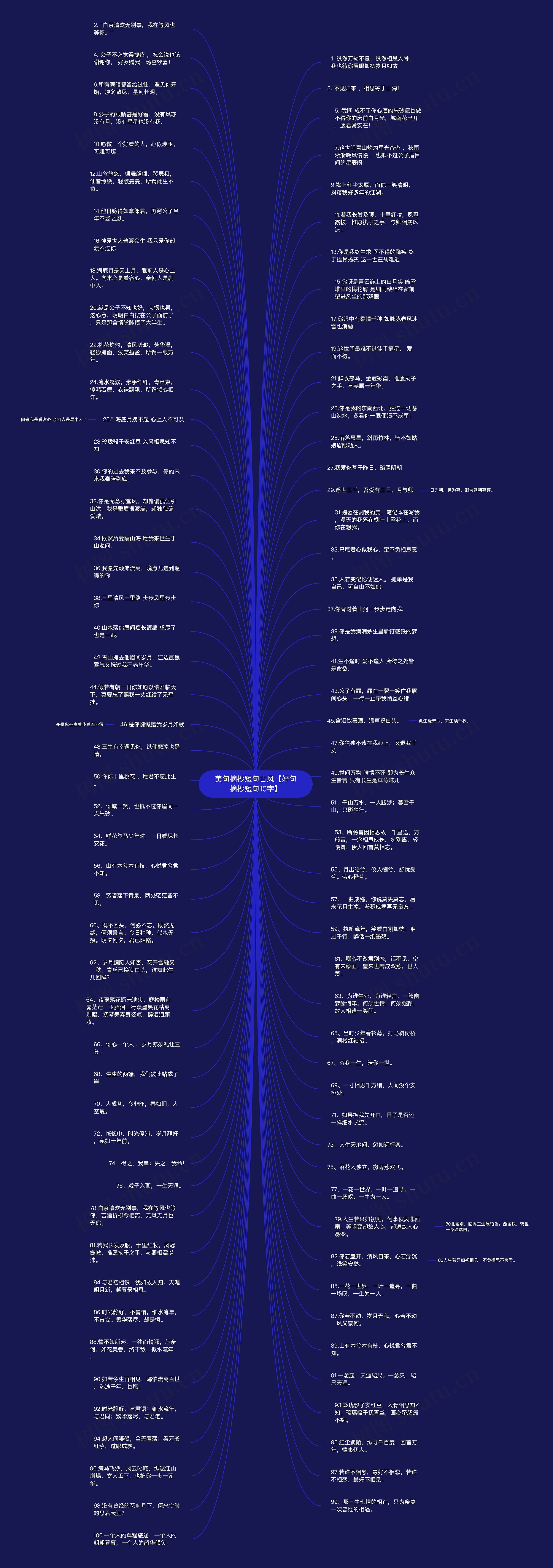 美句摘抄短句古风【好句摘抄短句10字】思维导图