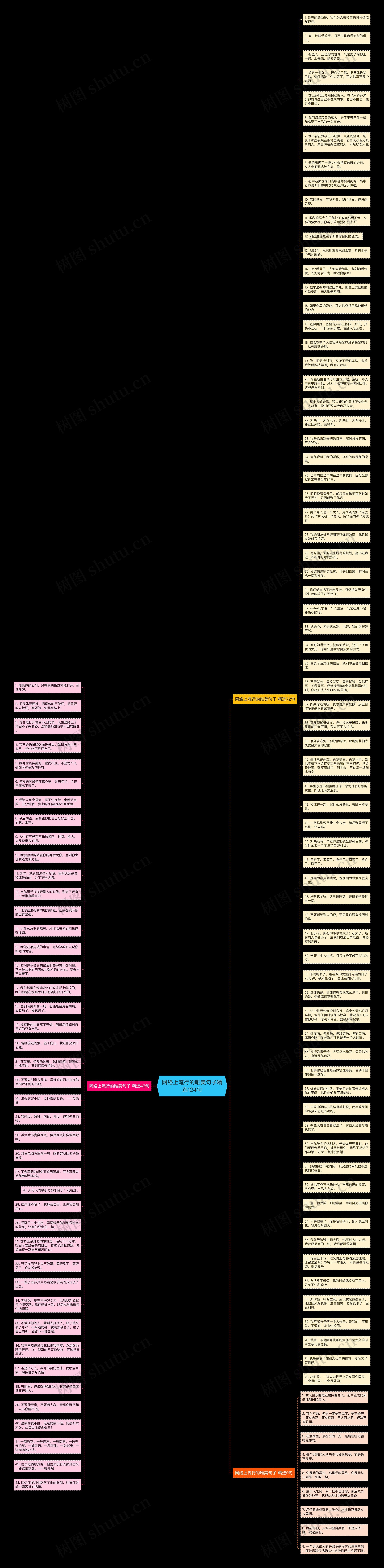 网络上流行的唯美句子精选124句思维导图