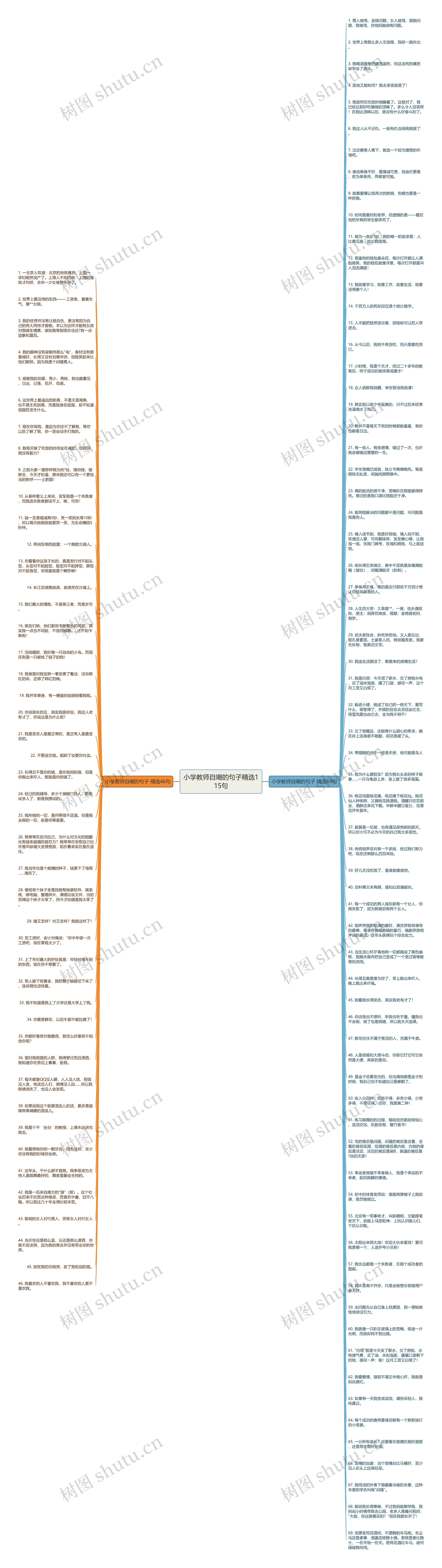 小学教师自嘲的句子精选115句思维导图