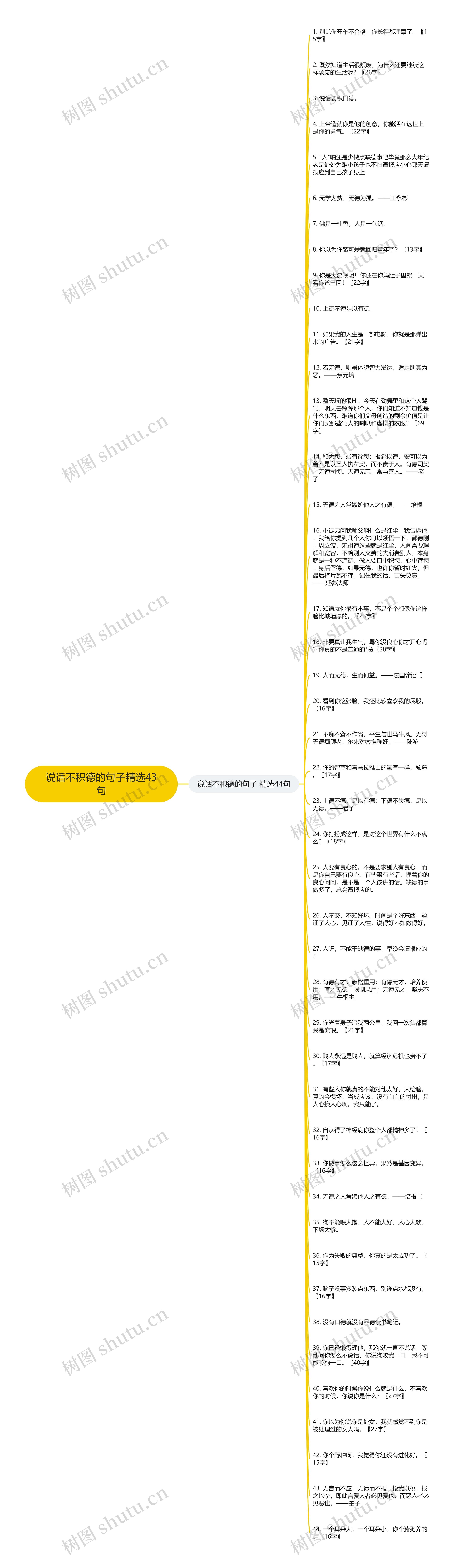 说话不积德的句子精选43句思维导图