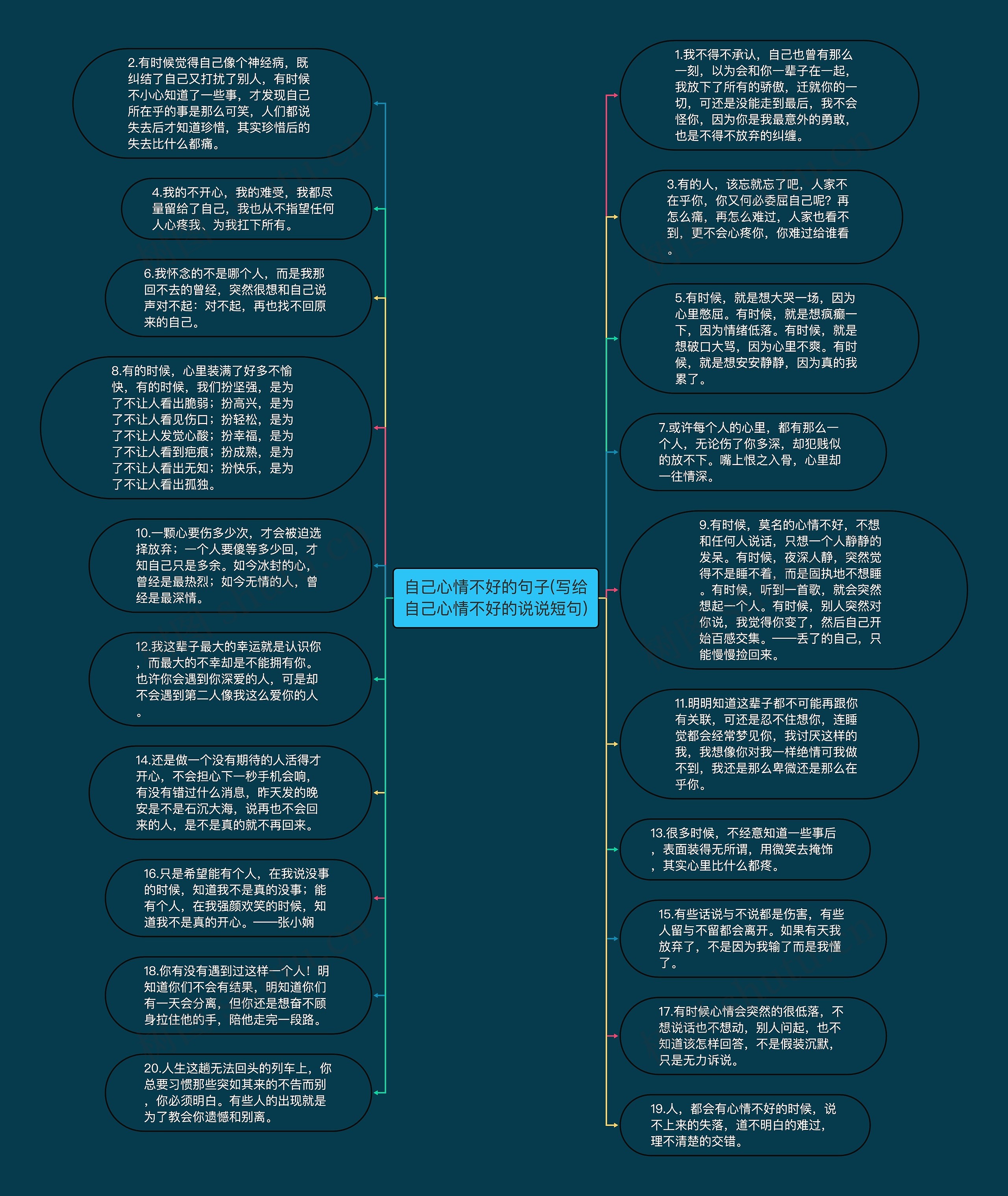 自己心情不好的句子(写给自己心情不好的说说短句)思维导图