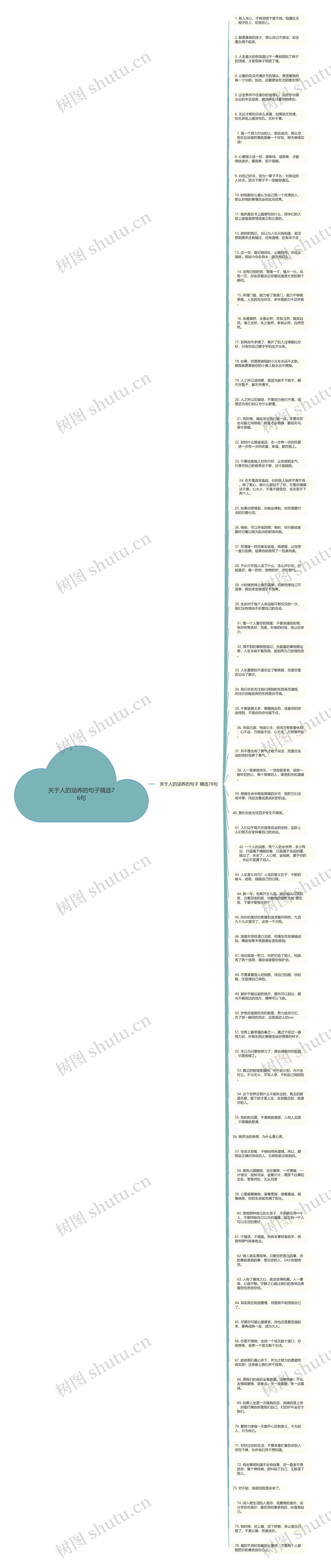 关于人的涵养的句子精选76句思维导图