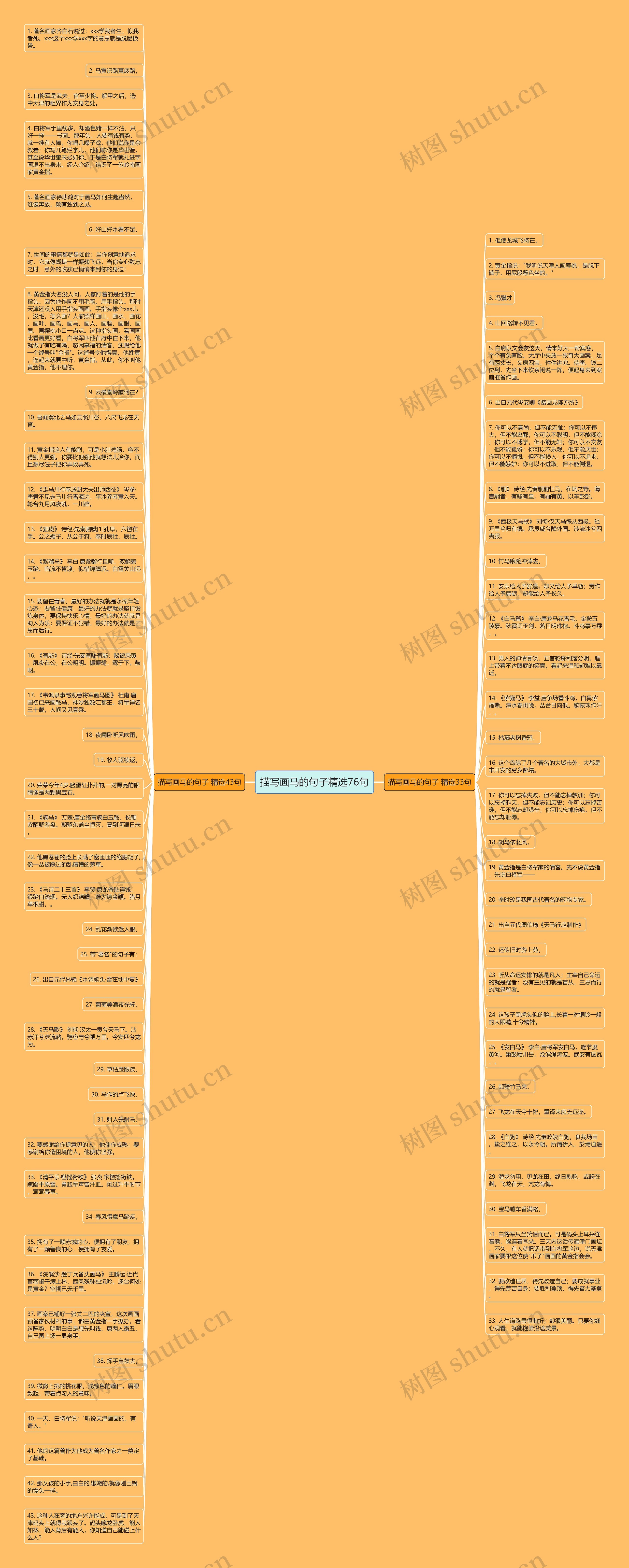 描写画马的句子精选76句思维导图