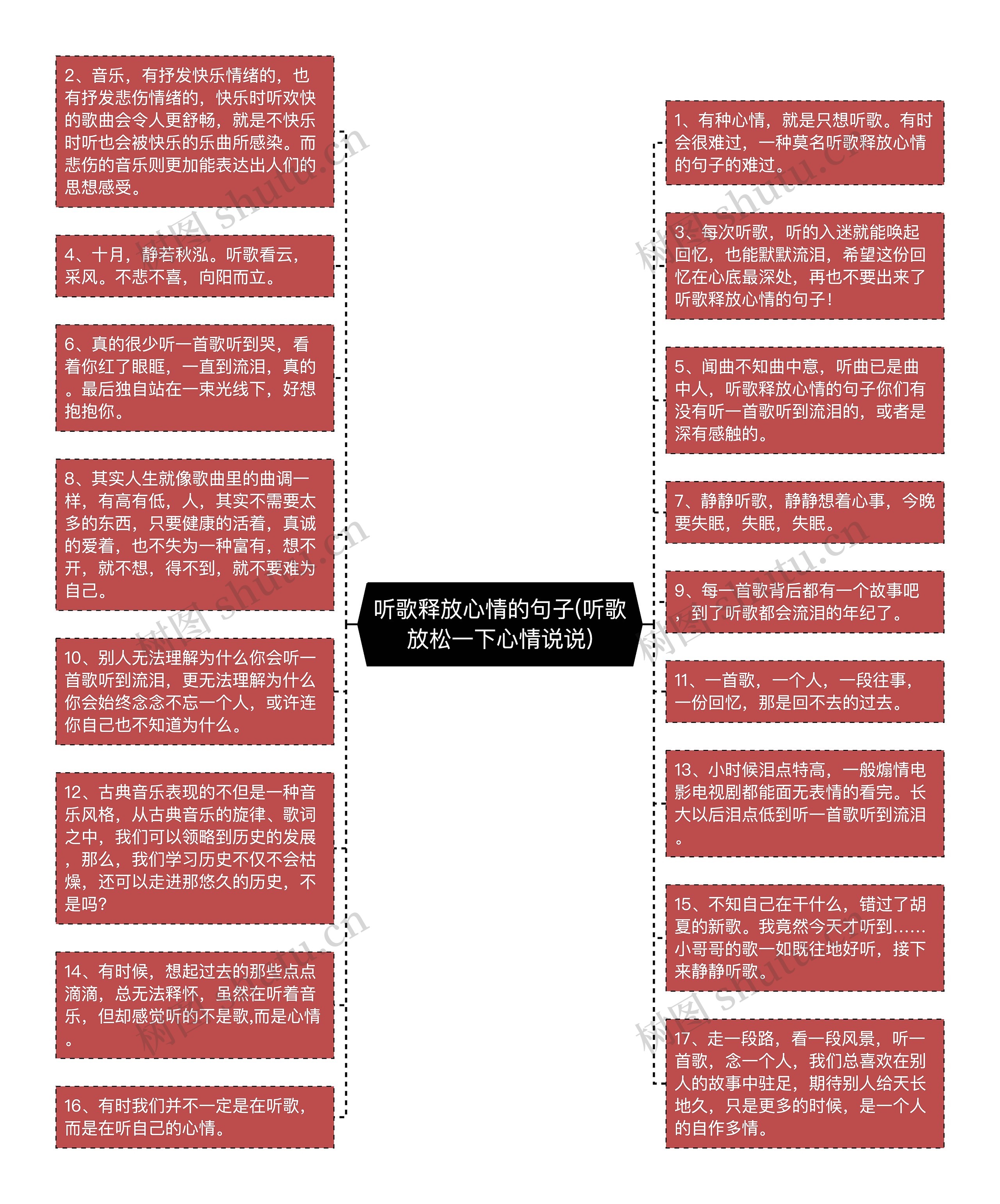 听歌释放心情的句子(听歌放松一下心情说说)思维导图