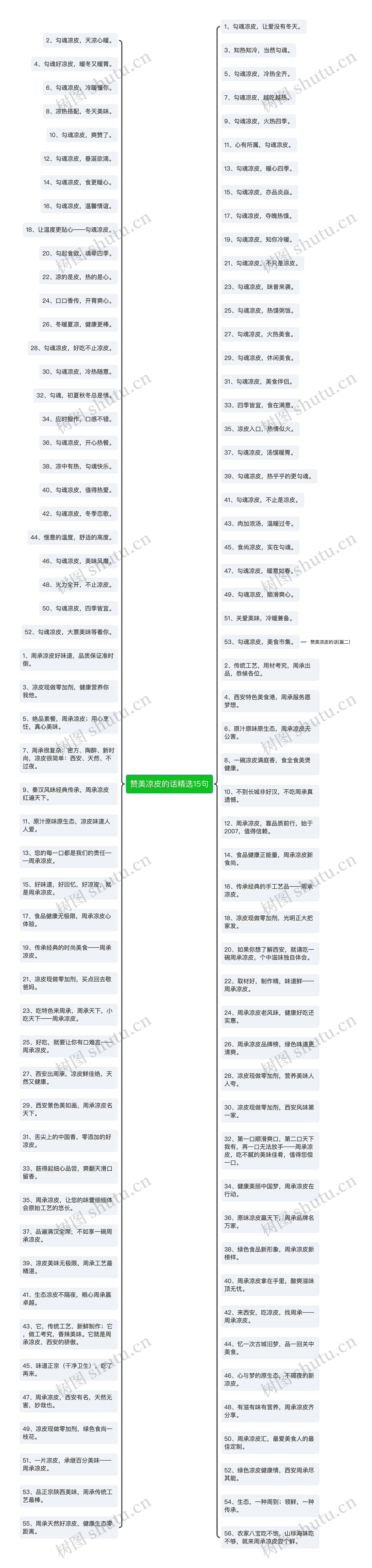 赞美凉皮的话精选15句思维导图