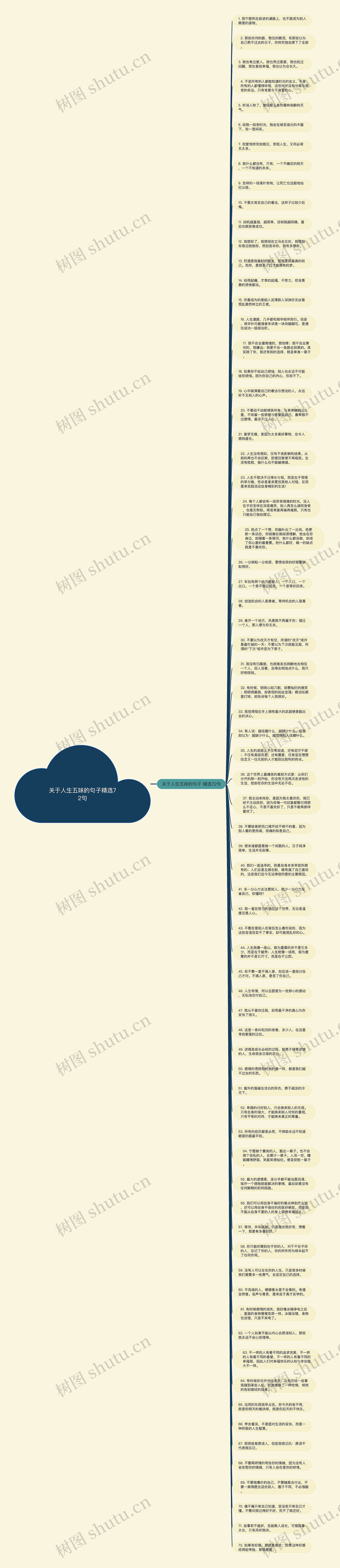 关于人生五味的句子精选72句思维导图