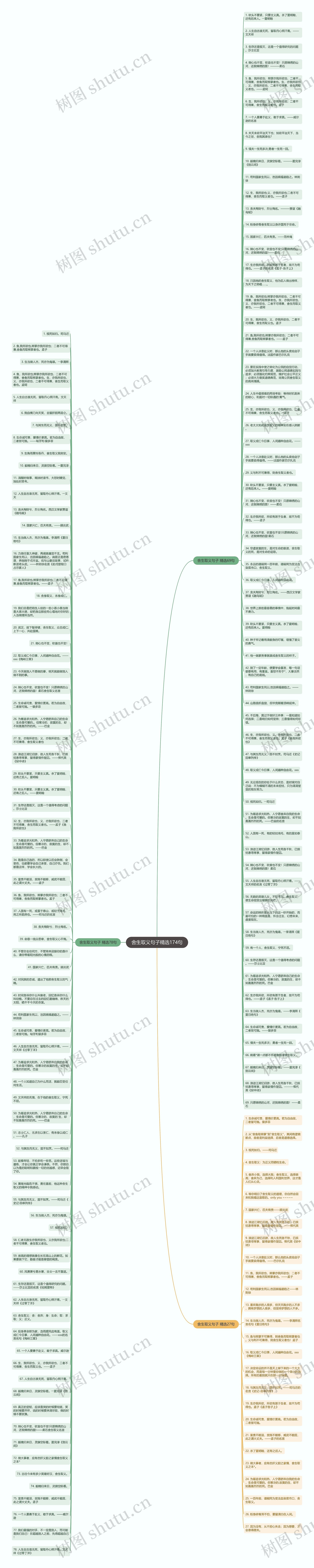 舍生取义句子精选174句思维导图
