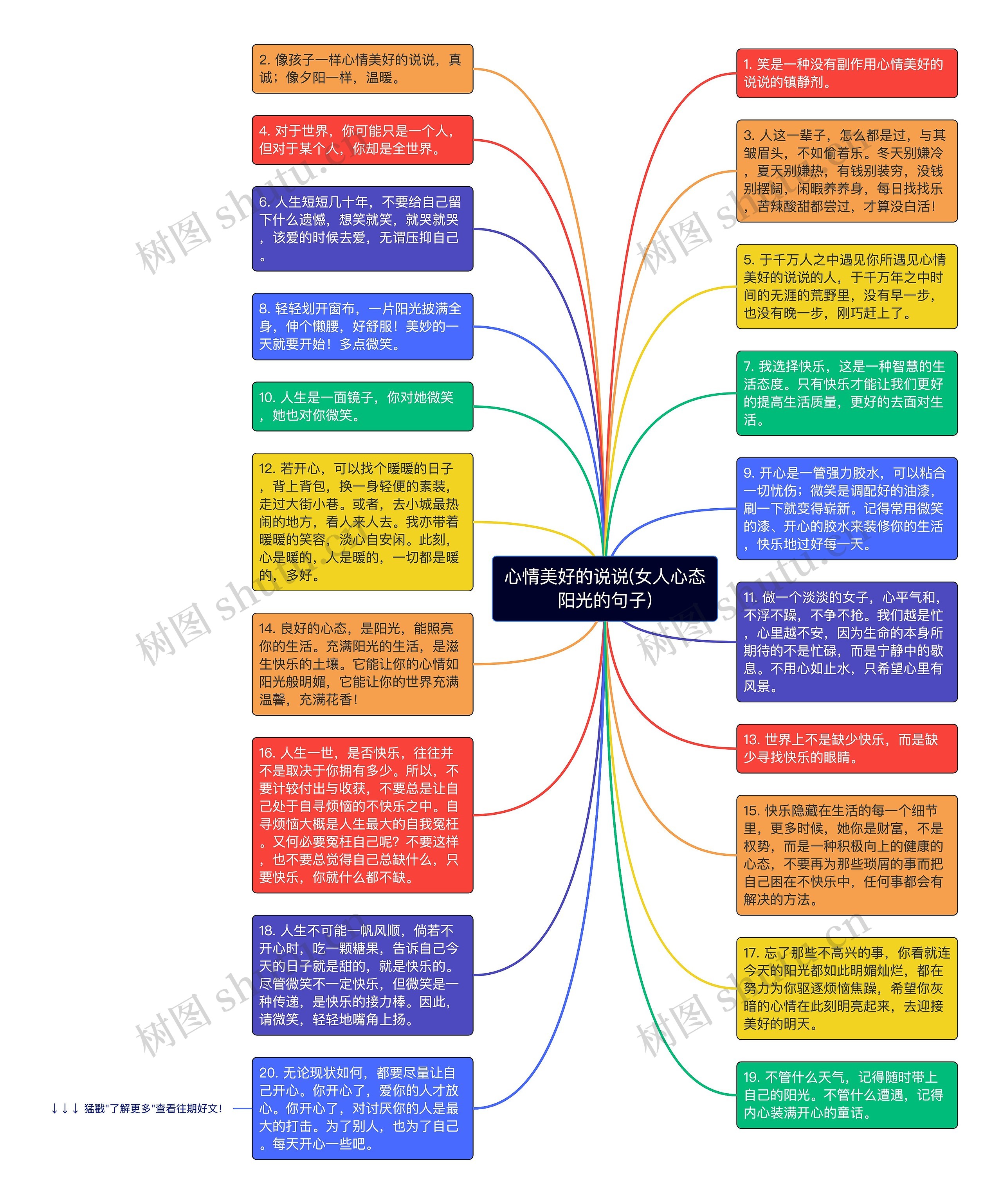 心情美好的说说(女人心态阳光的句子)