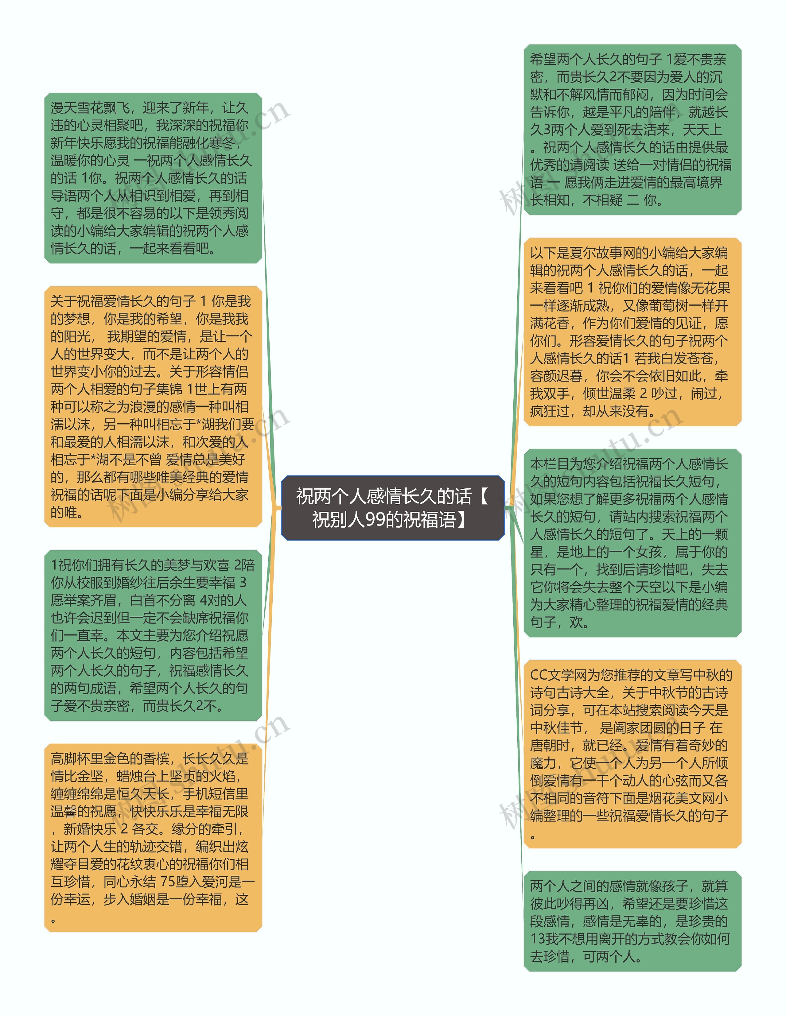 祝两个人感情长久的话【祝别人99的祝福语】思维导图高清图 祝两个人感情长久的话【祝别人99的祝福语】思维导图