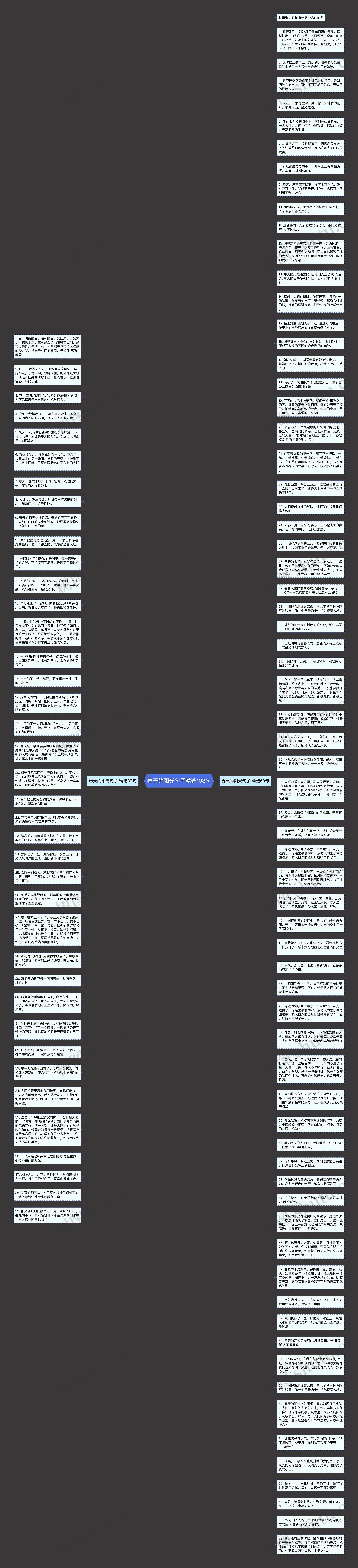 春天的阳光句子精选108句思维导图