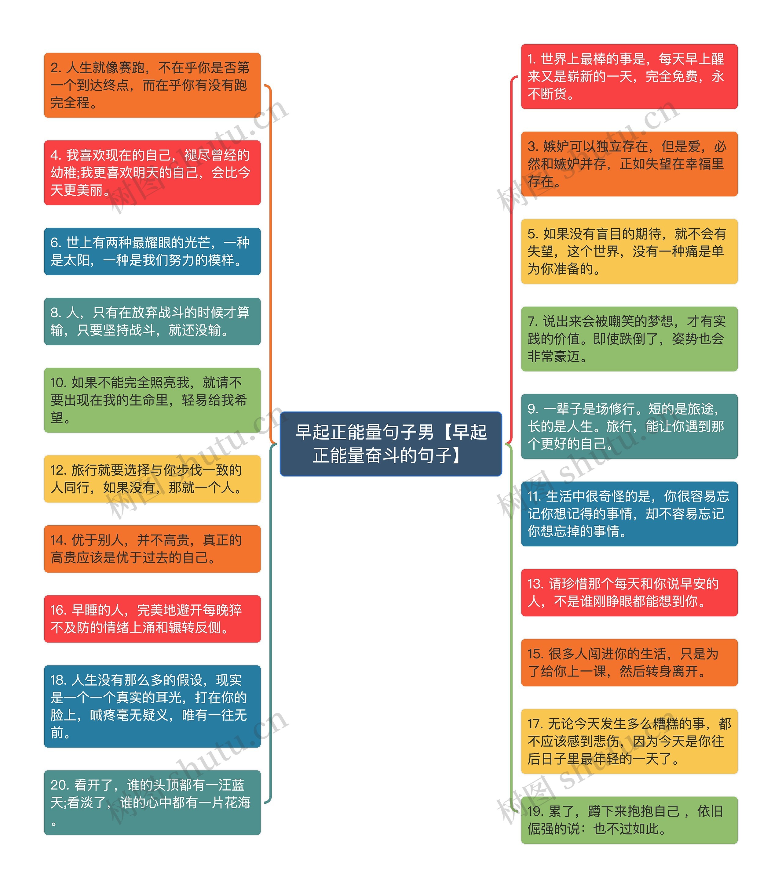 早起正能量句子男【早起正能量奋斗的句子】思维导图