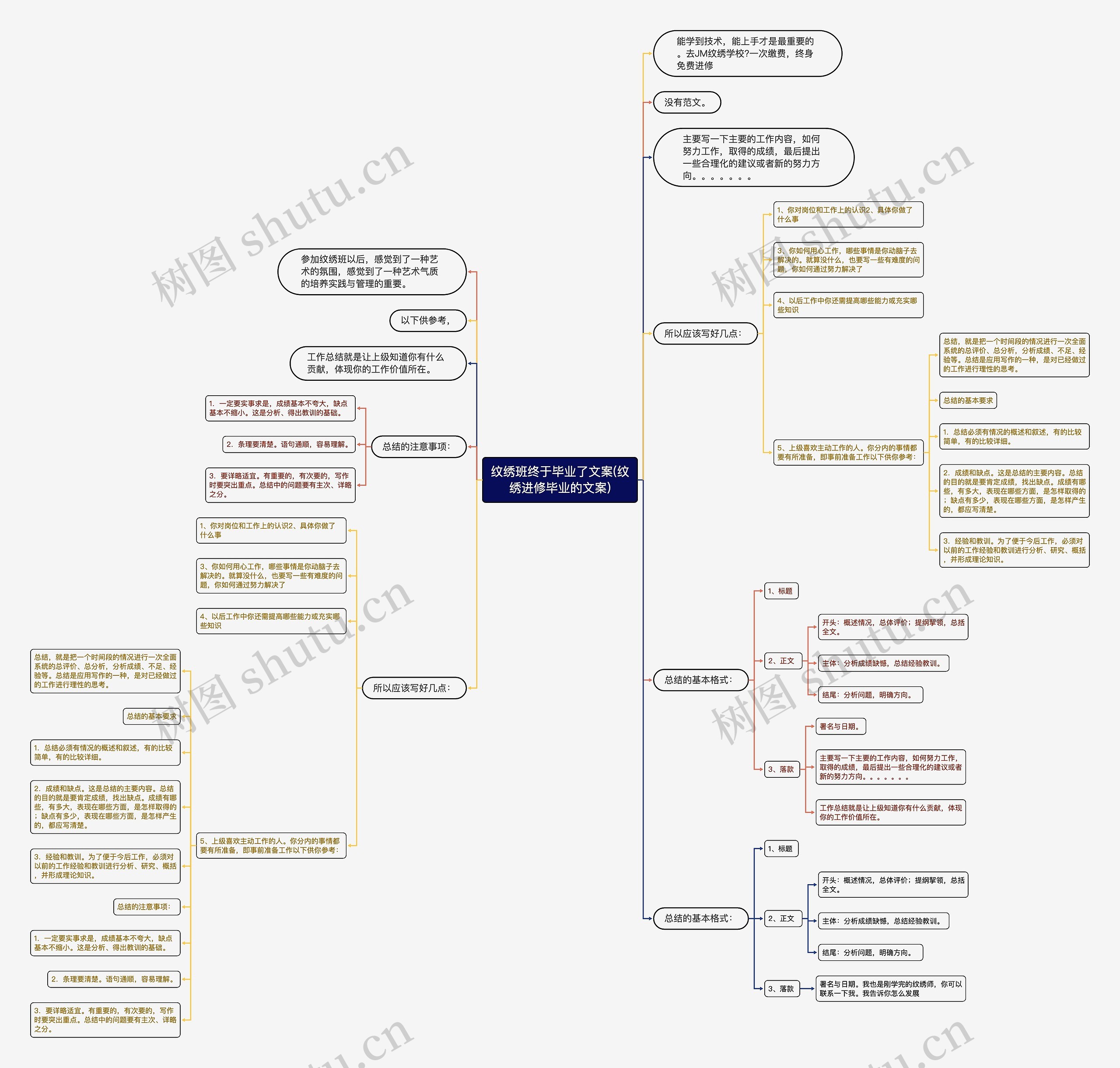 纹绣班终于毕业了文案(纹绣进修毕业的文案)思维导图