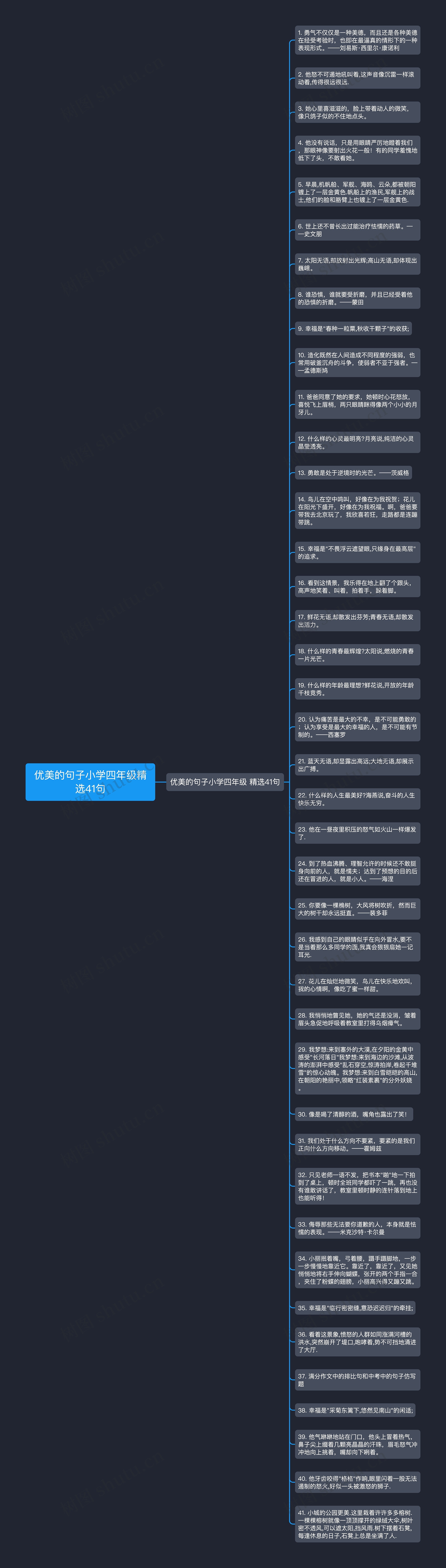 优美的句子小学四年级精选41句思维导图