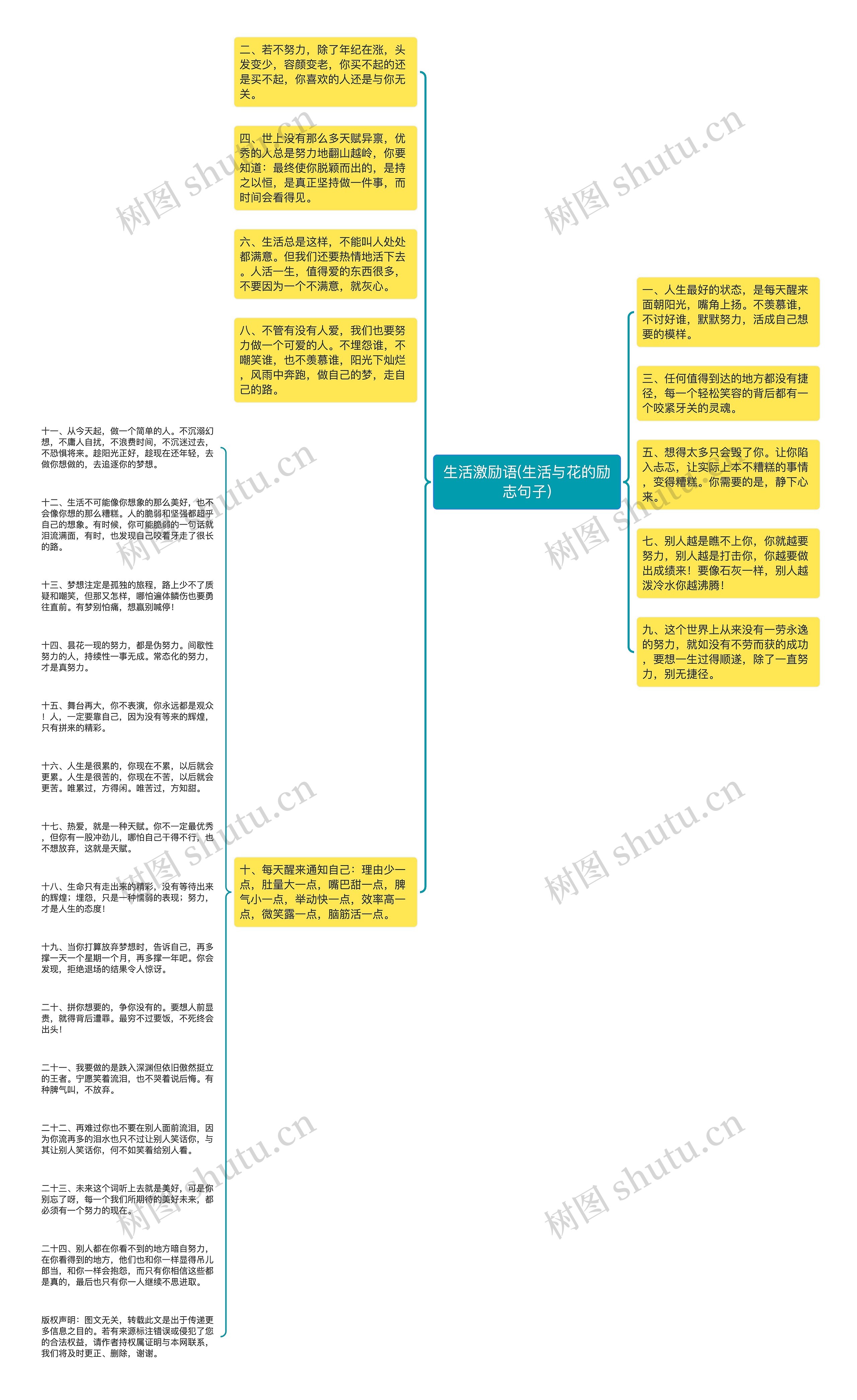 生活激励语(生活与花的励志句子)思维导图