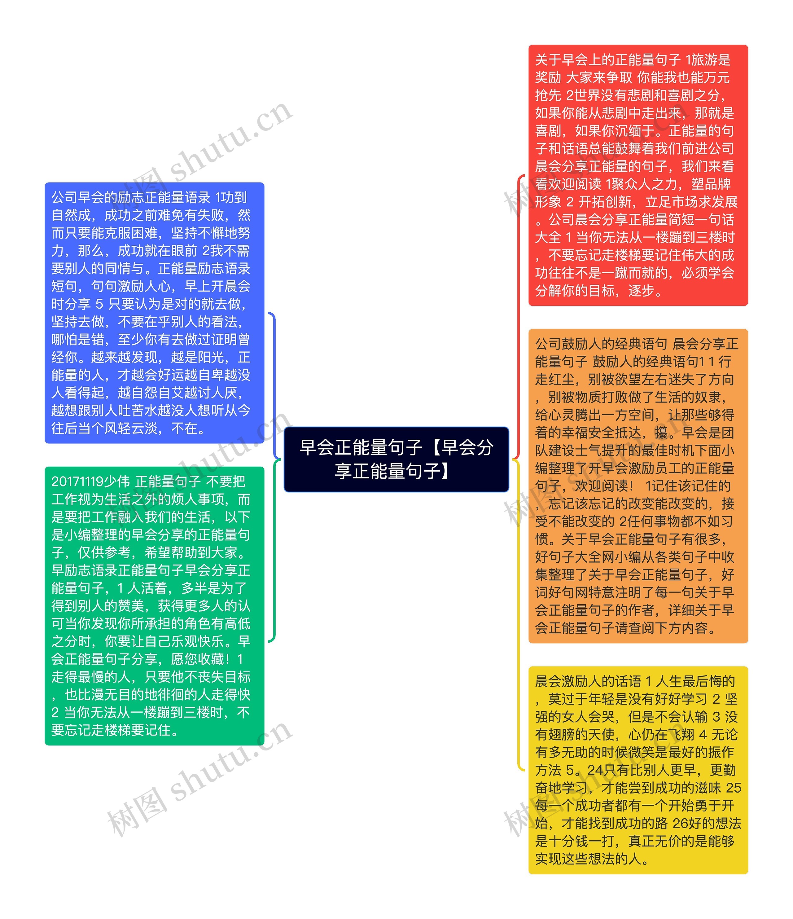 早会正能量句子【早会分享正能量句子】思维导图