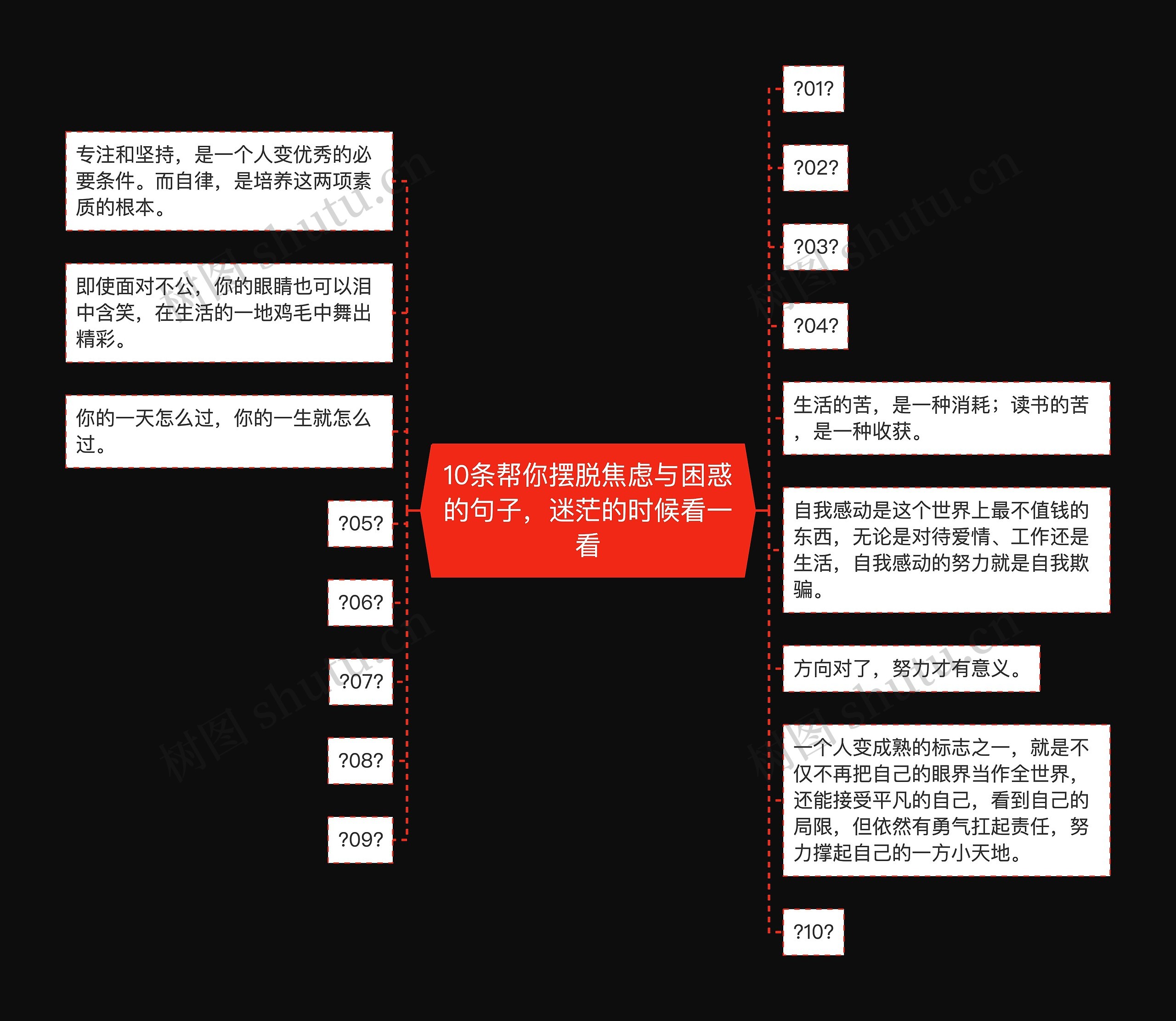 10条帮你摆脱焦虑与困惑的句子，迷茫的时候看一看思维导图