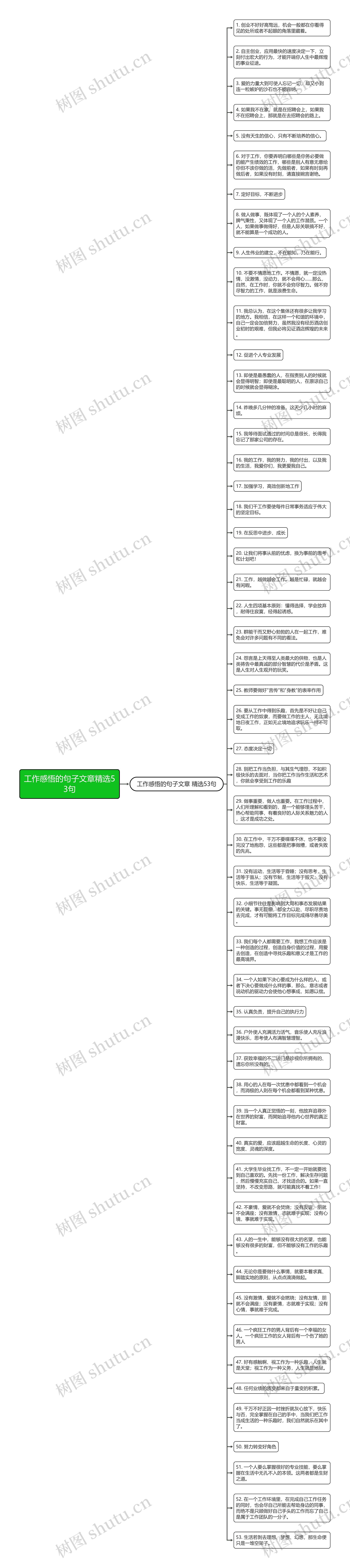 工作感悟的句子文章精选53句思维导图