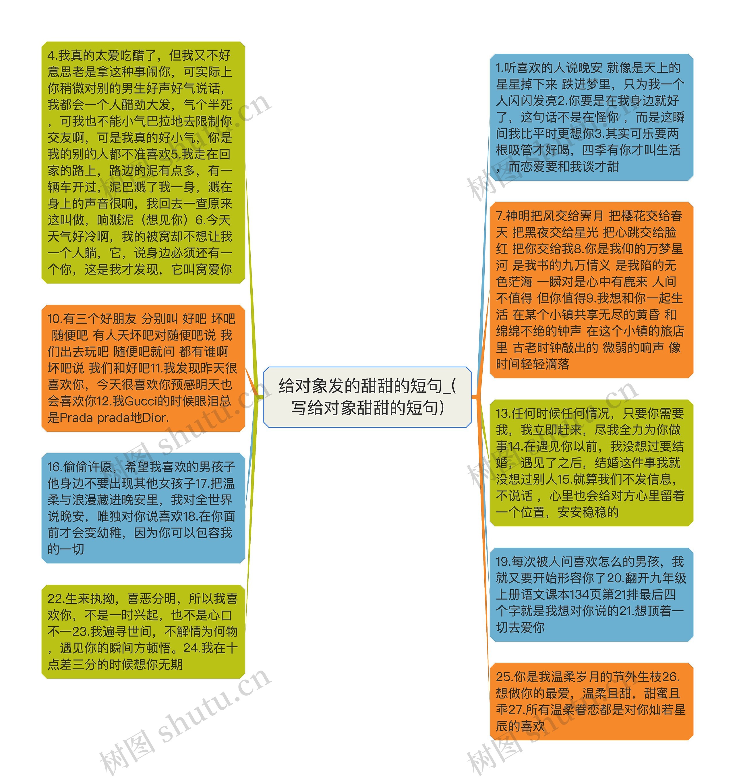 给对象发的甜甜的短句_(写给对象甜甜的短句)