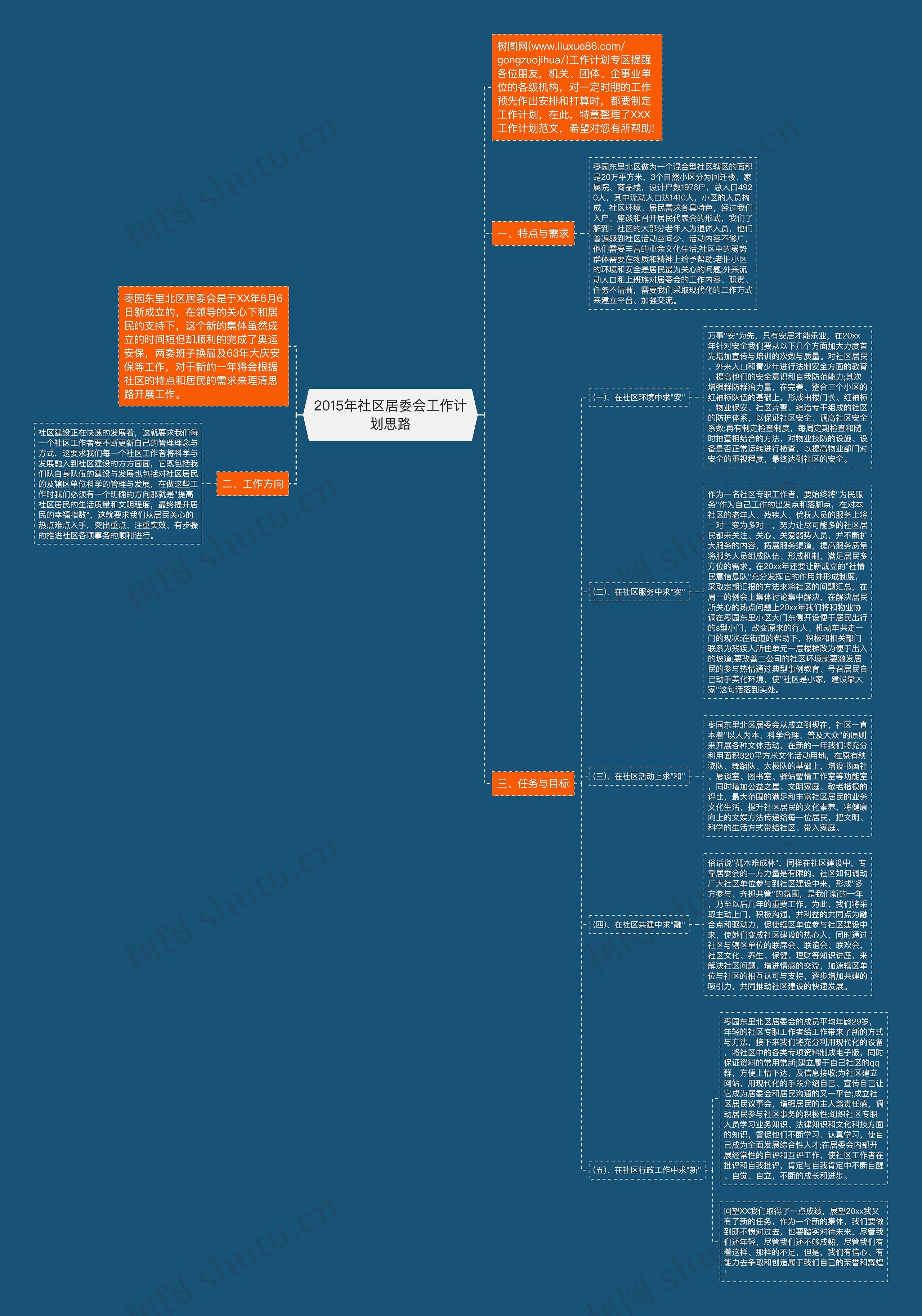 2015年社区居委会工作计划思路思维导图