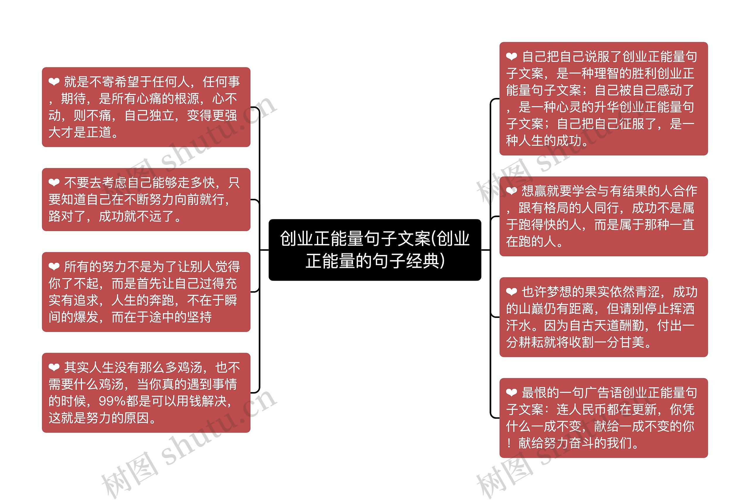 创业正能量句子文案(创业正能量的句子经典)思维导图