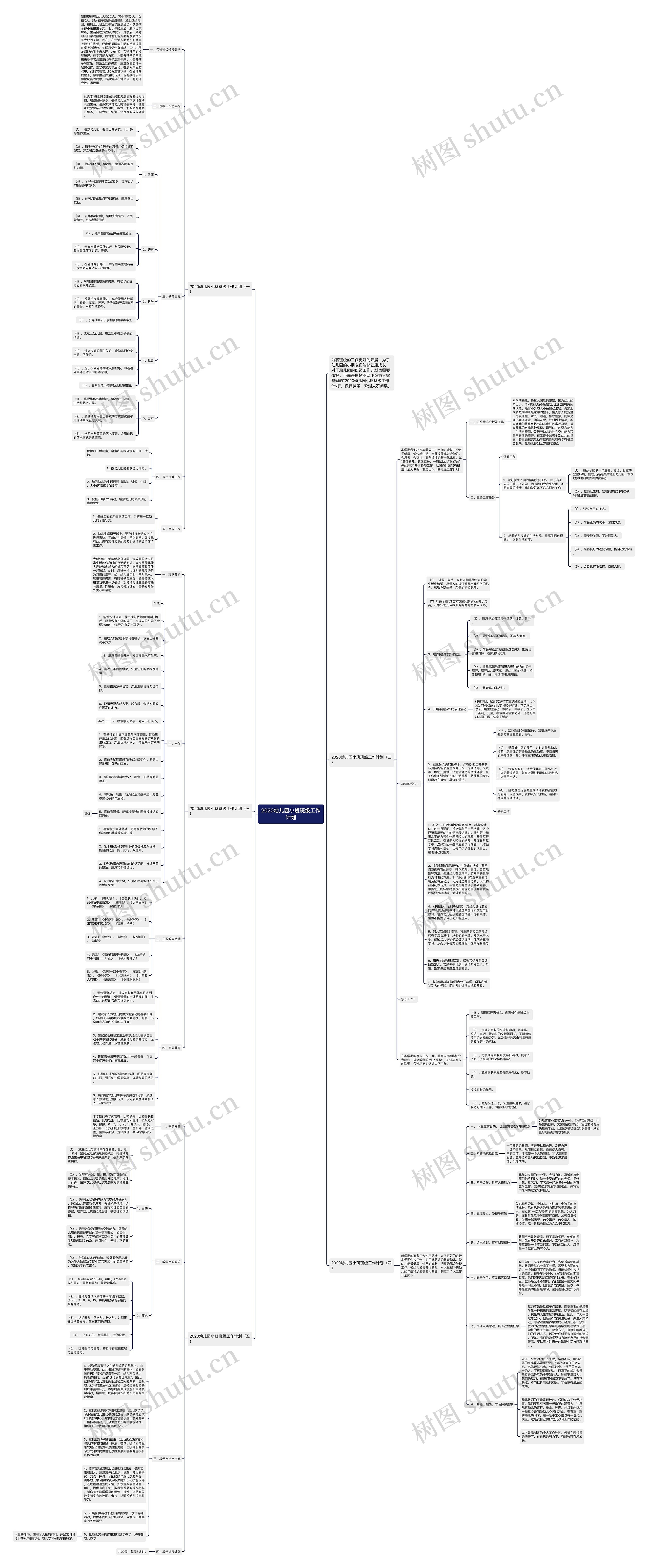 2020幼儿园小班班级工作计划思维导图
