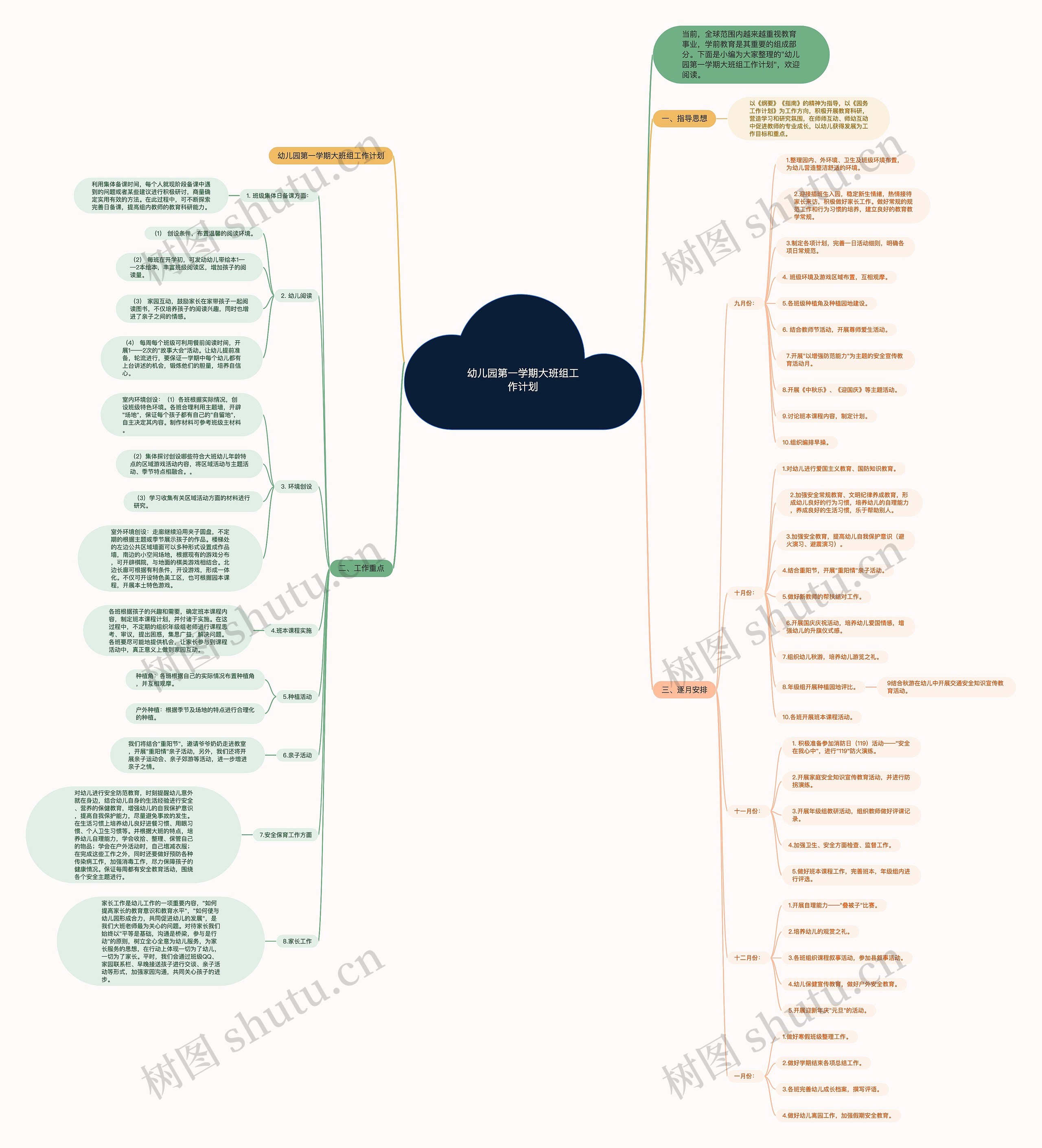 幼儿园第一学期大班组工作计划思维导图