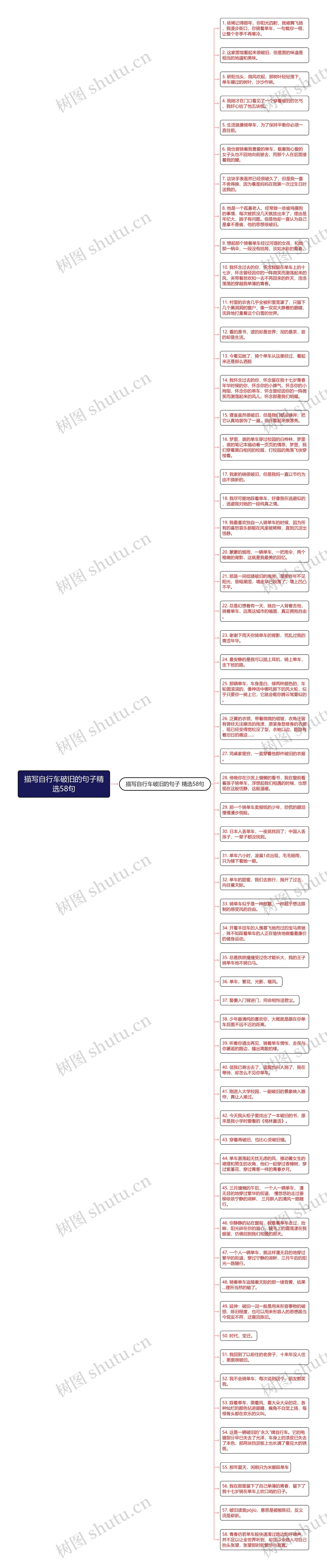 描写自行车破旧的句子精选58句思维导图