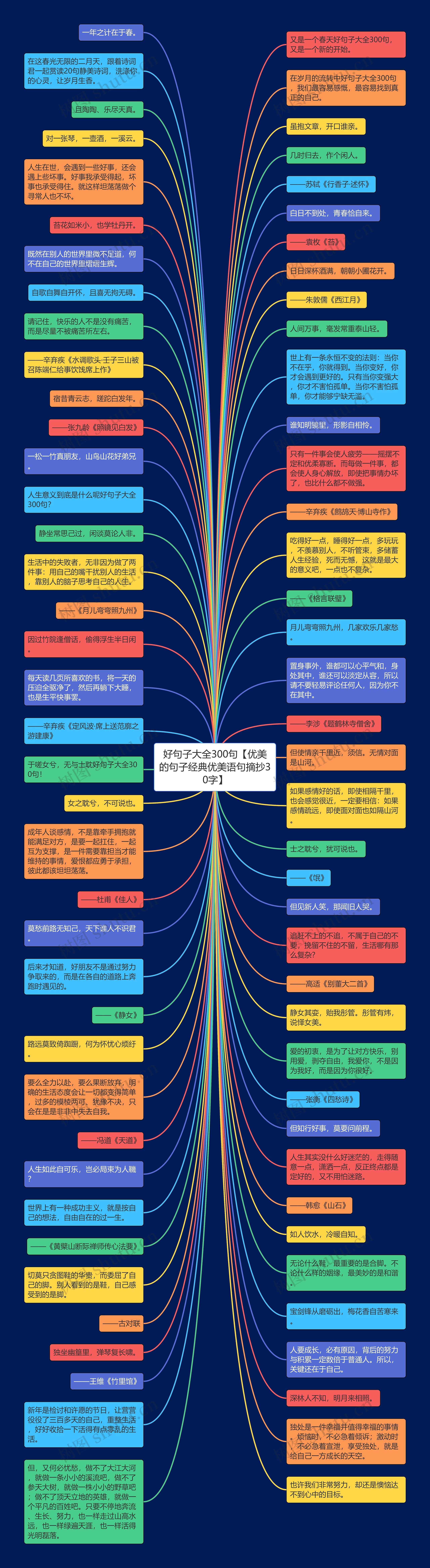 好句子大全300句【优美的句子经典优美语句摘抄30字】思维导图