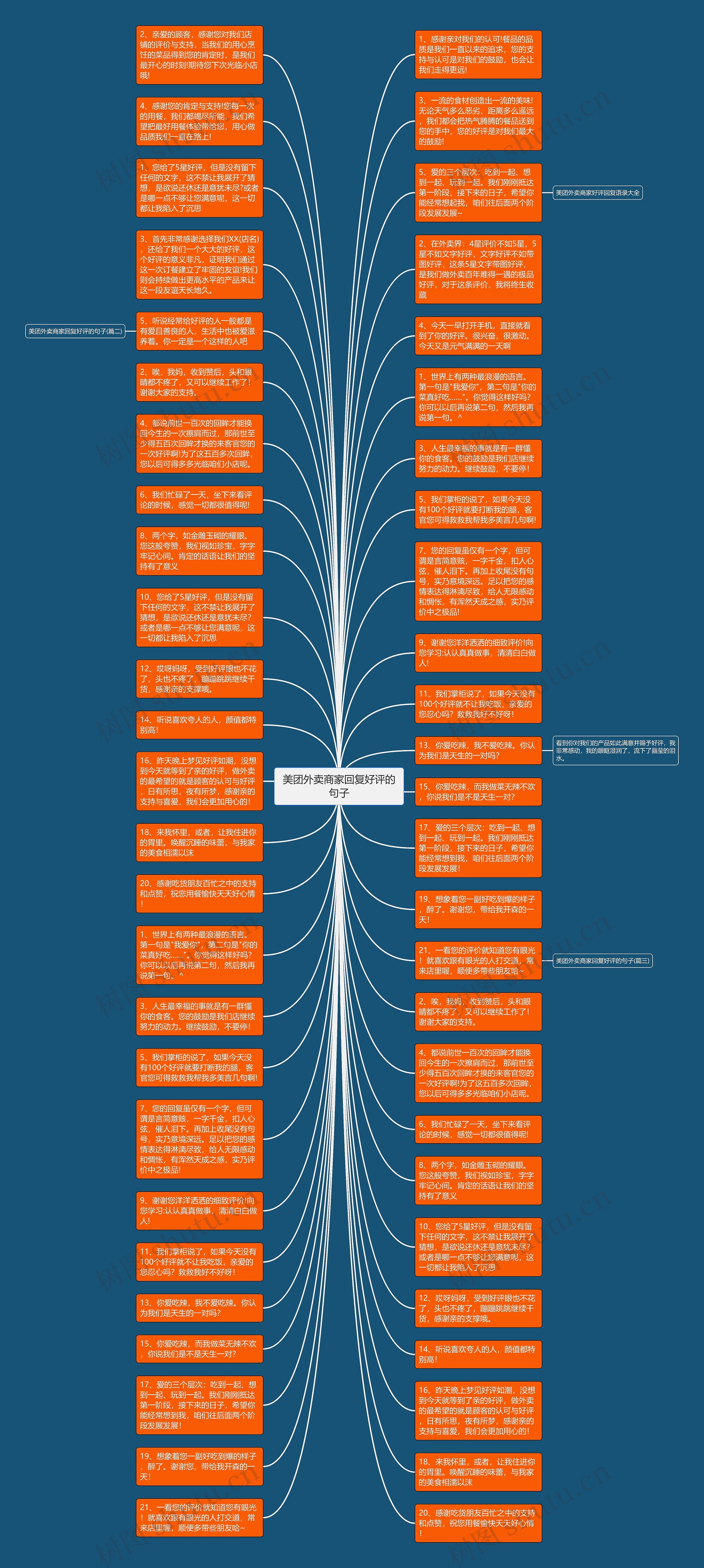 美团外卖商家回复好评的句子思维导图
