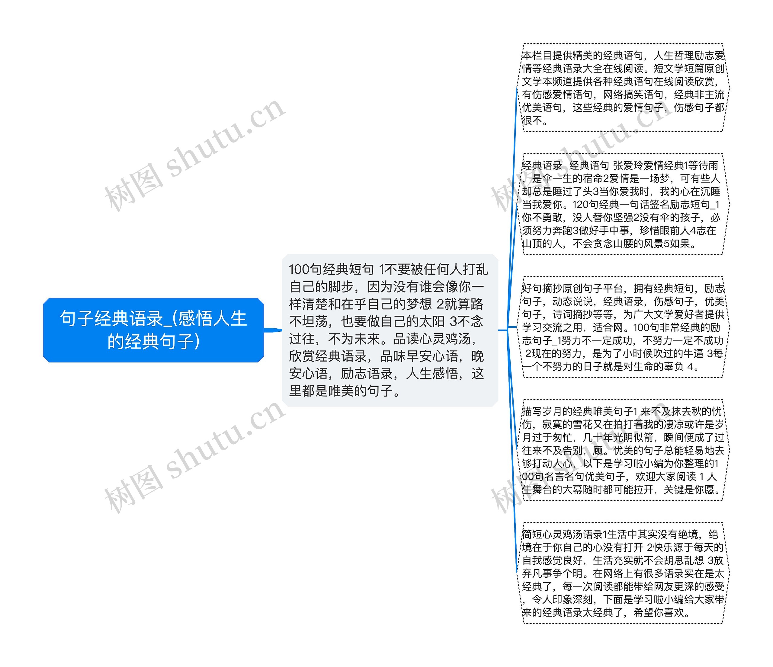 句子经典语录_(感悟人生的经典句子)思维导图