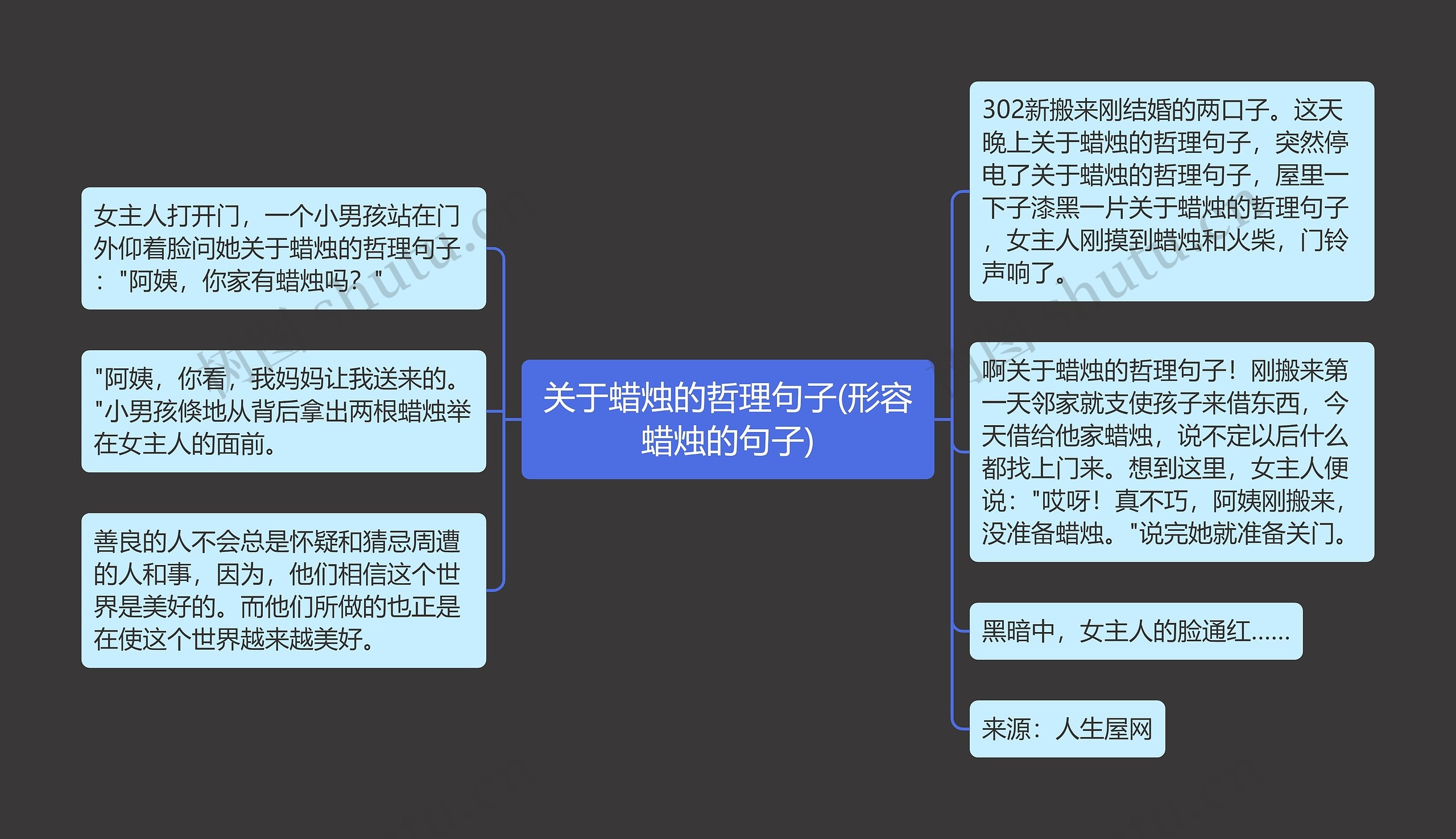 关于蜡烛的哲理句子(形容蜡烛的句子)思维导图