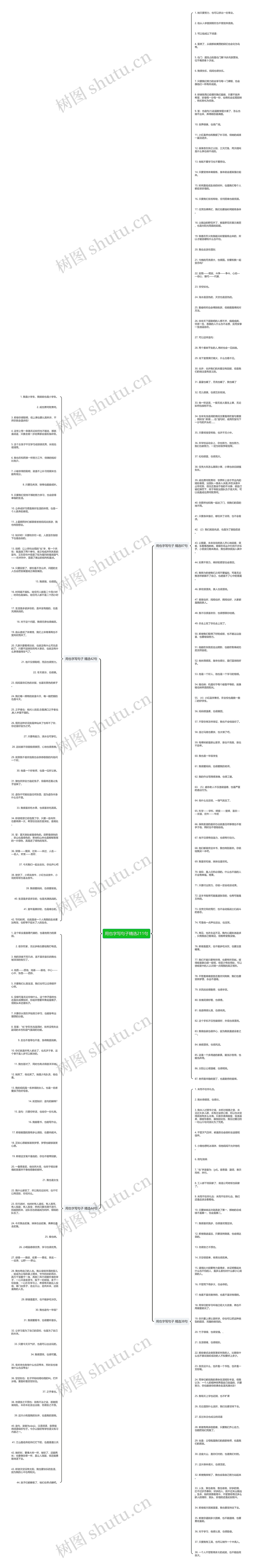 用也字写句子精选211句思维导图
