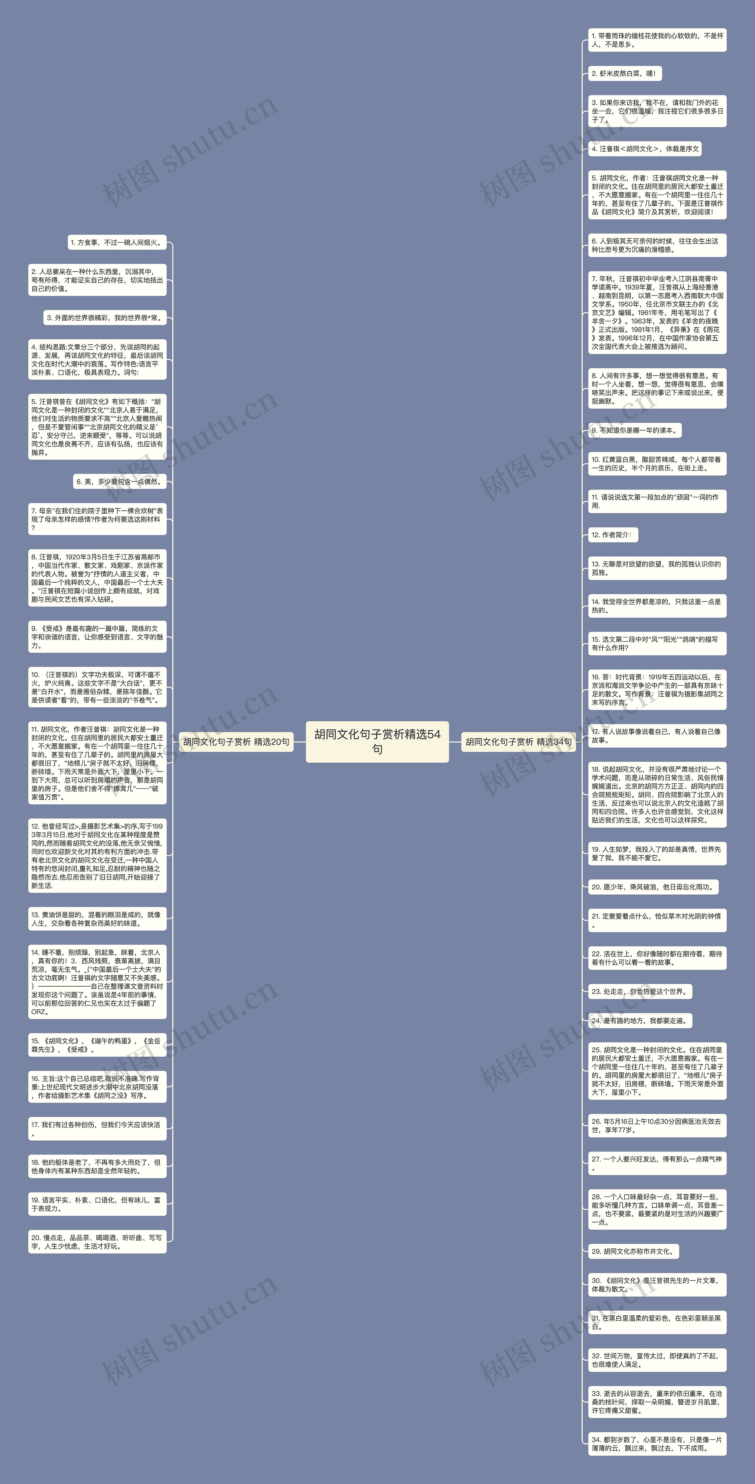 胡同文化句子赏析精选54句思维导图