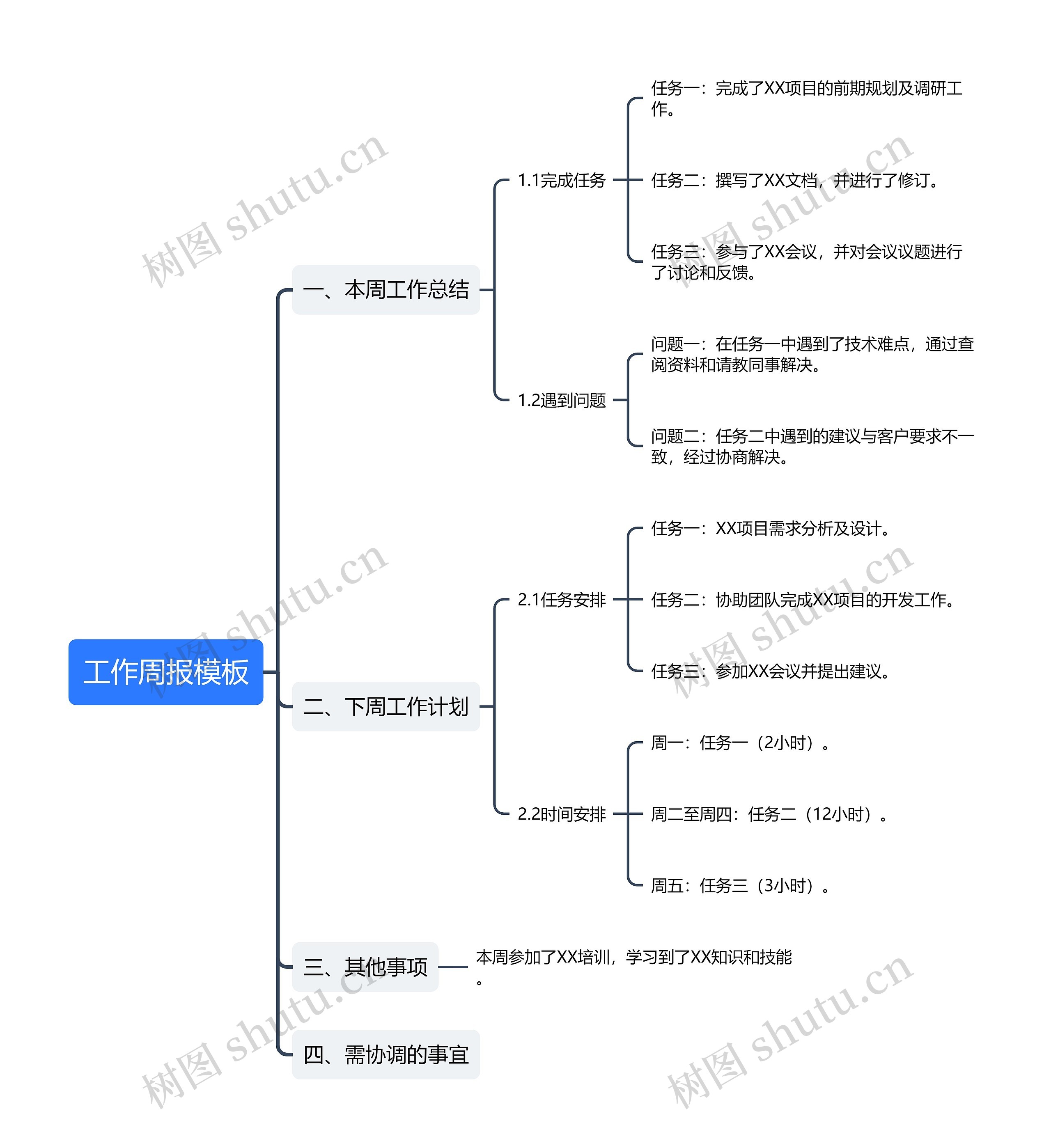 工作周报模板