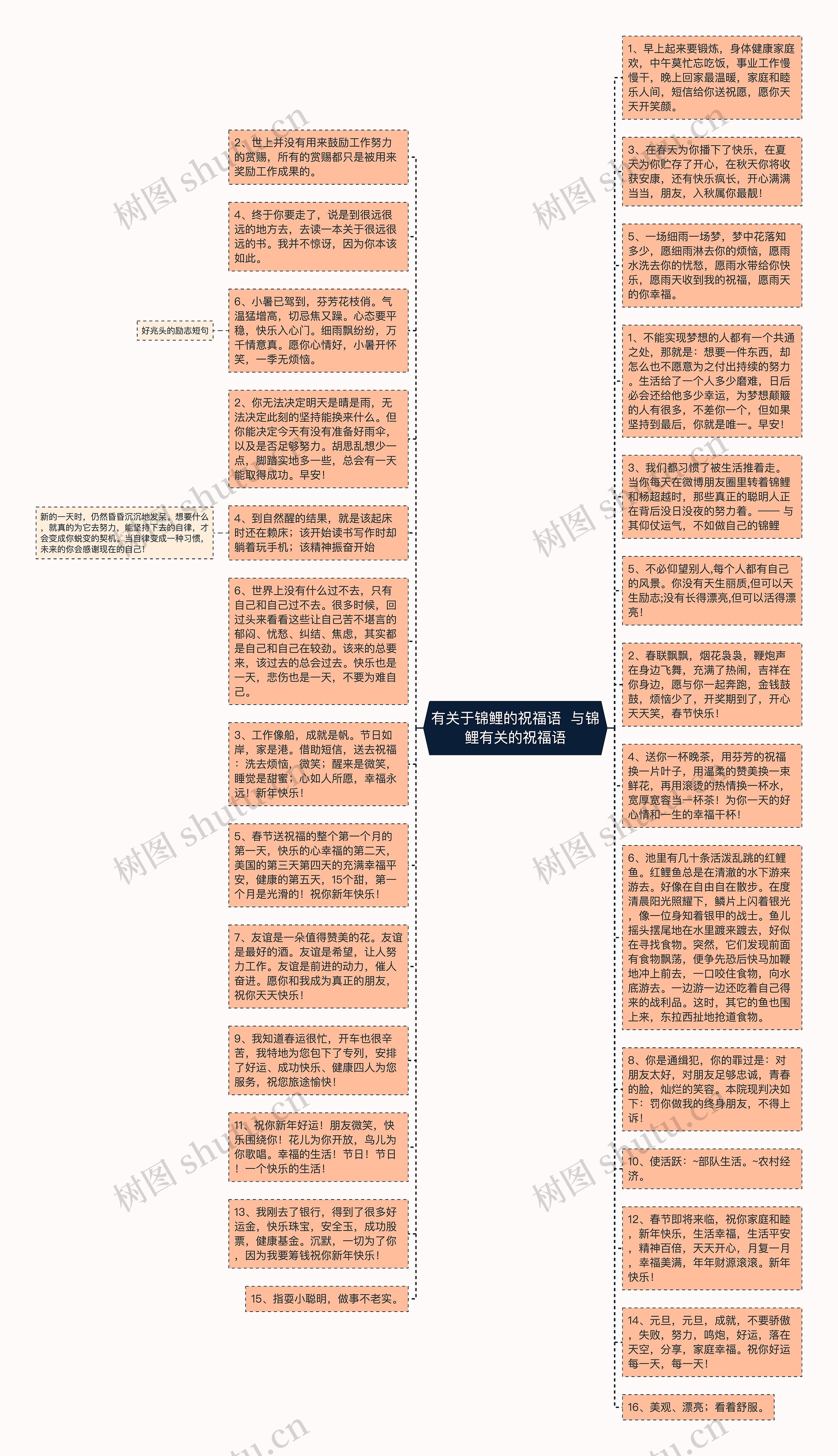 有关于锦鲤的祝福语  与锦鲤有关的祝福语