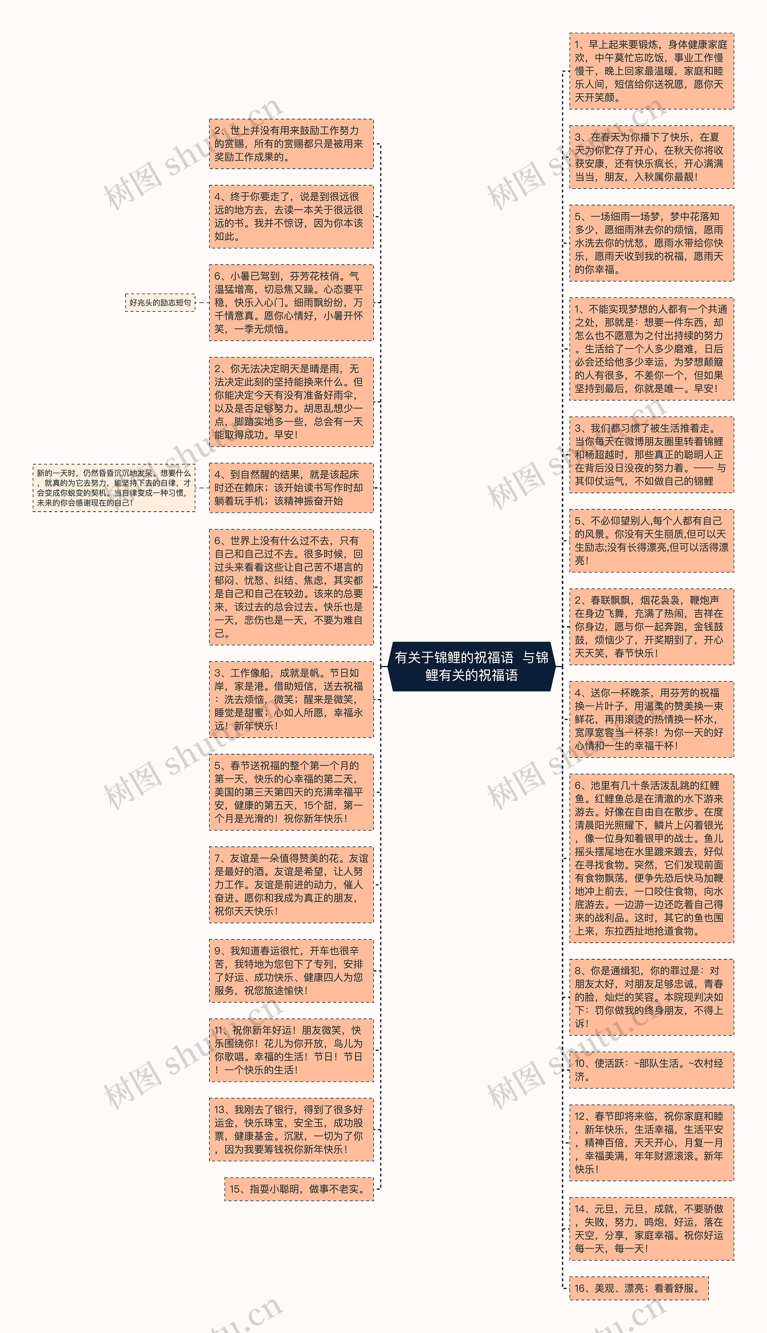 有关于锦鲤的祝福语  与锦鲤有关的祝福语思维导图