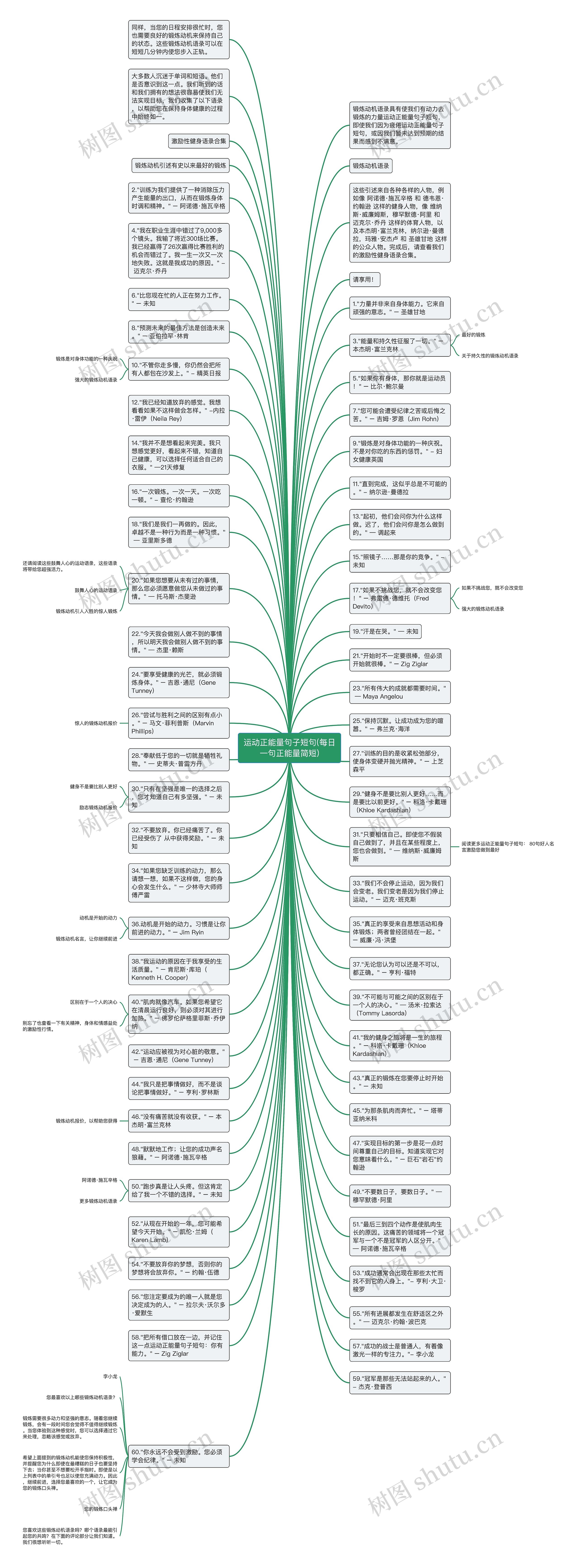 运动正能量句子短句(每日一句正能量简短)思维导图
