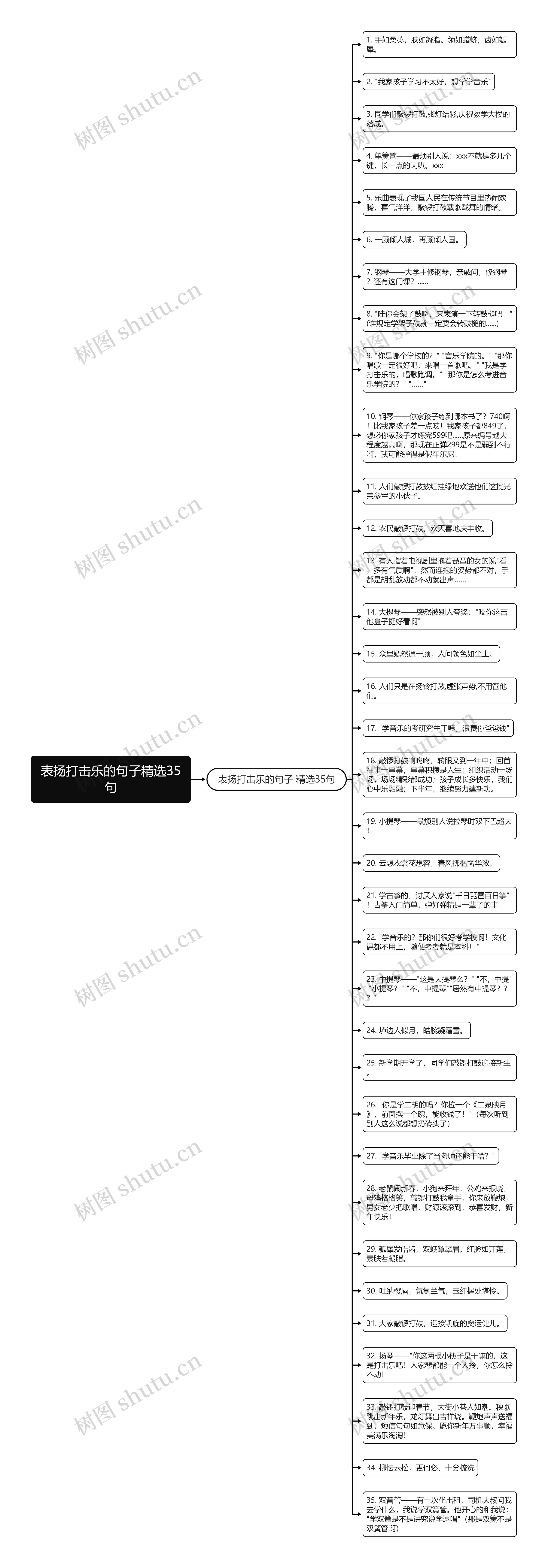 表扬打击乐的句子精选35句思维导图