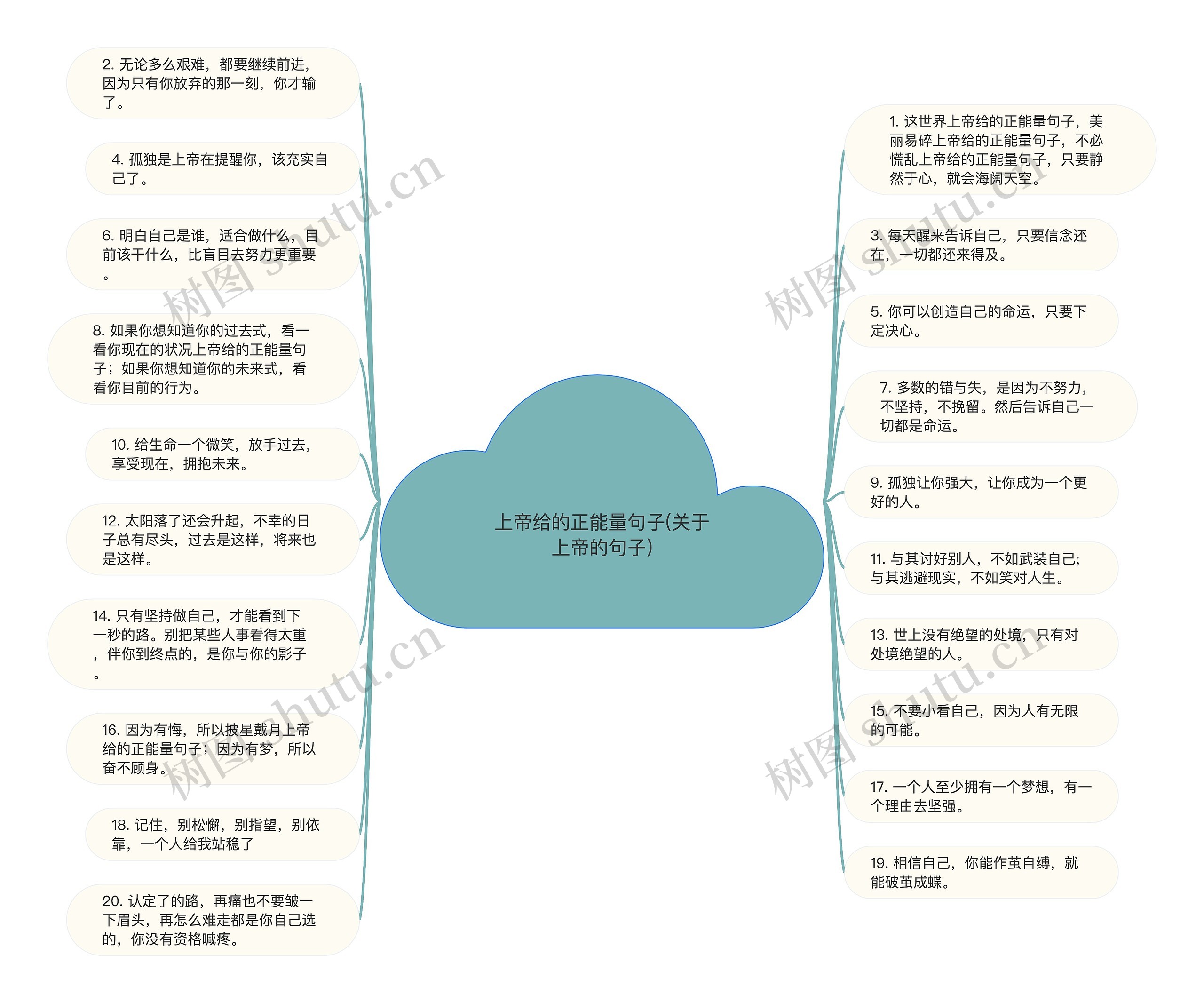 上帝给的正能量句子(关于上帝的句子)