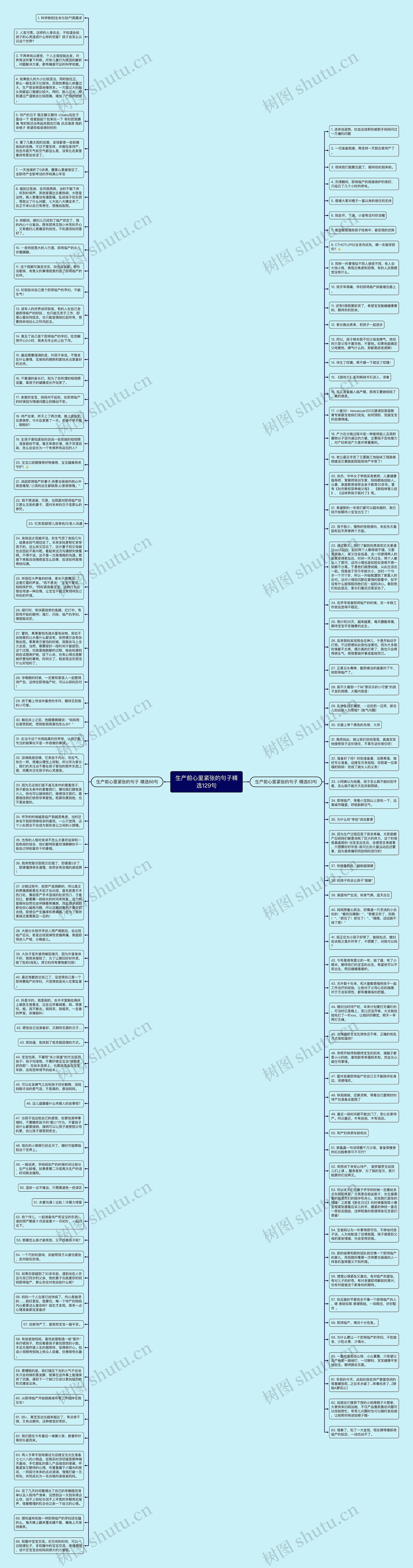 生产前心里紧张的句子精选129句思维导图