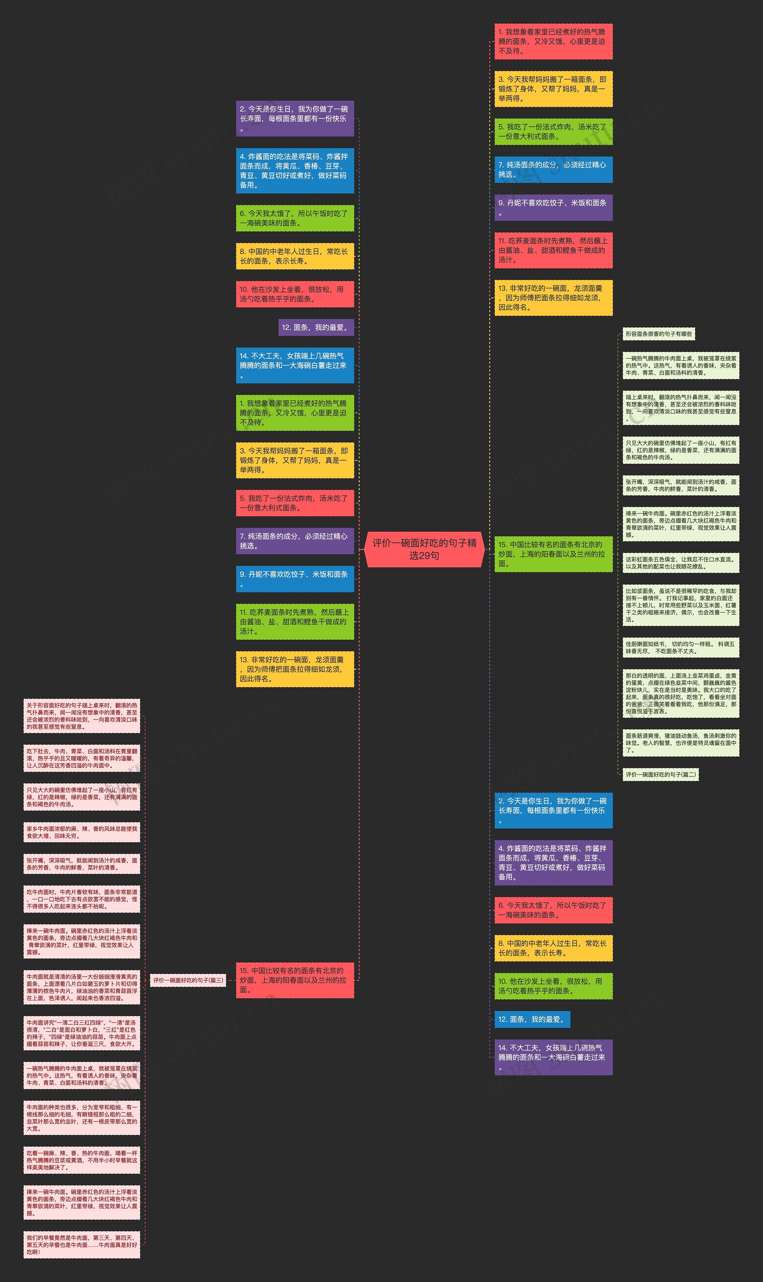 评价一碗面好吃的句子精选29句思维导图