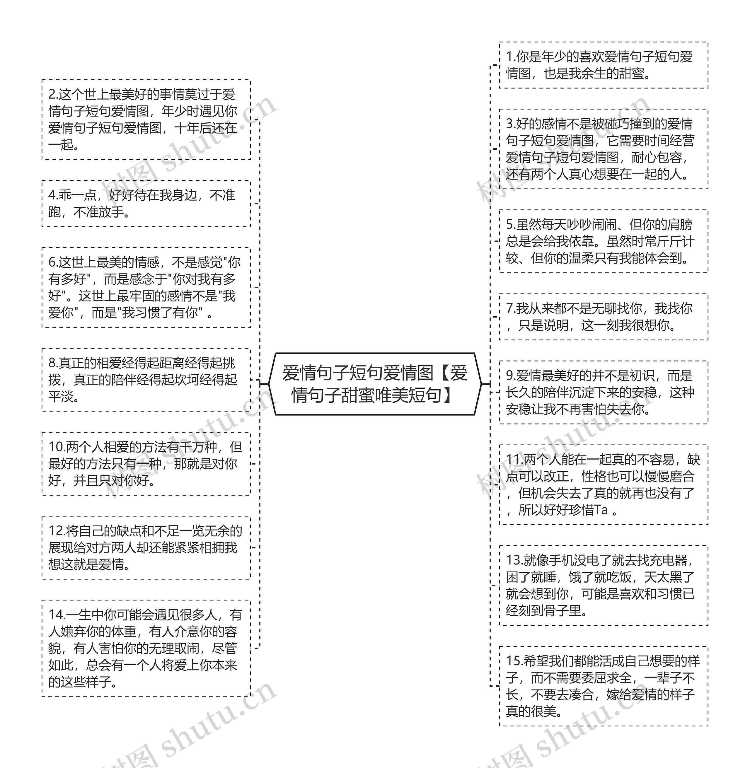 爱情句子短句爱情图【爱情句子甜蜜唯美短句】思维导图