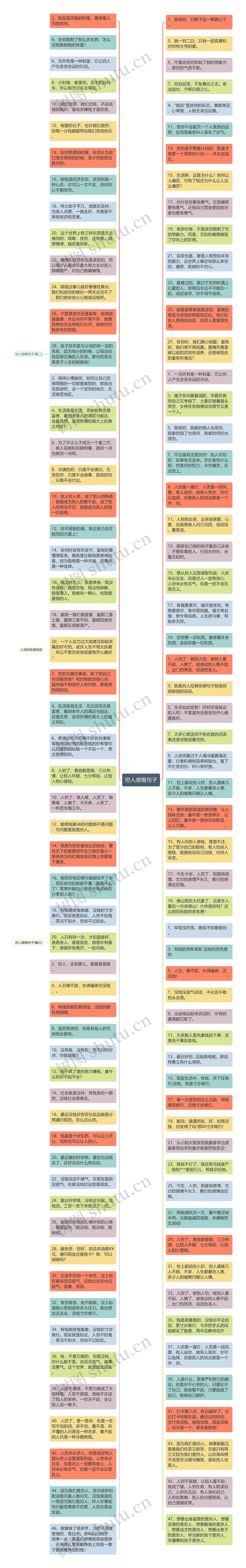 穷人感慨句子思维导图