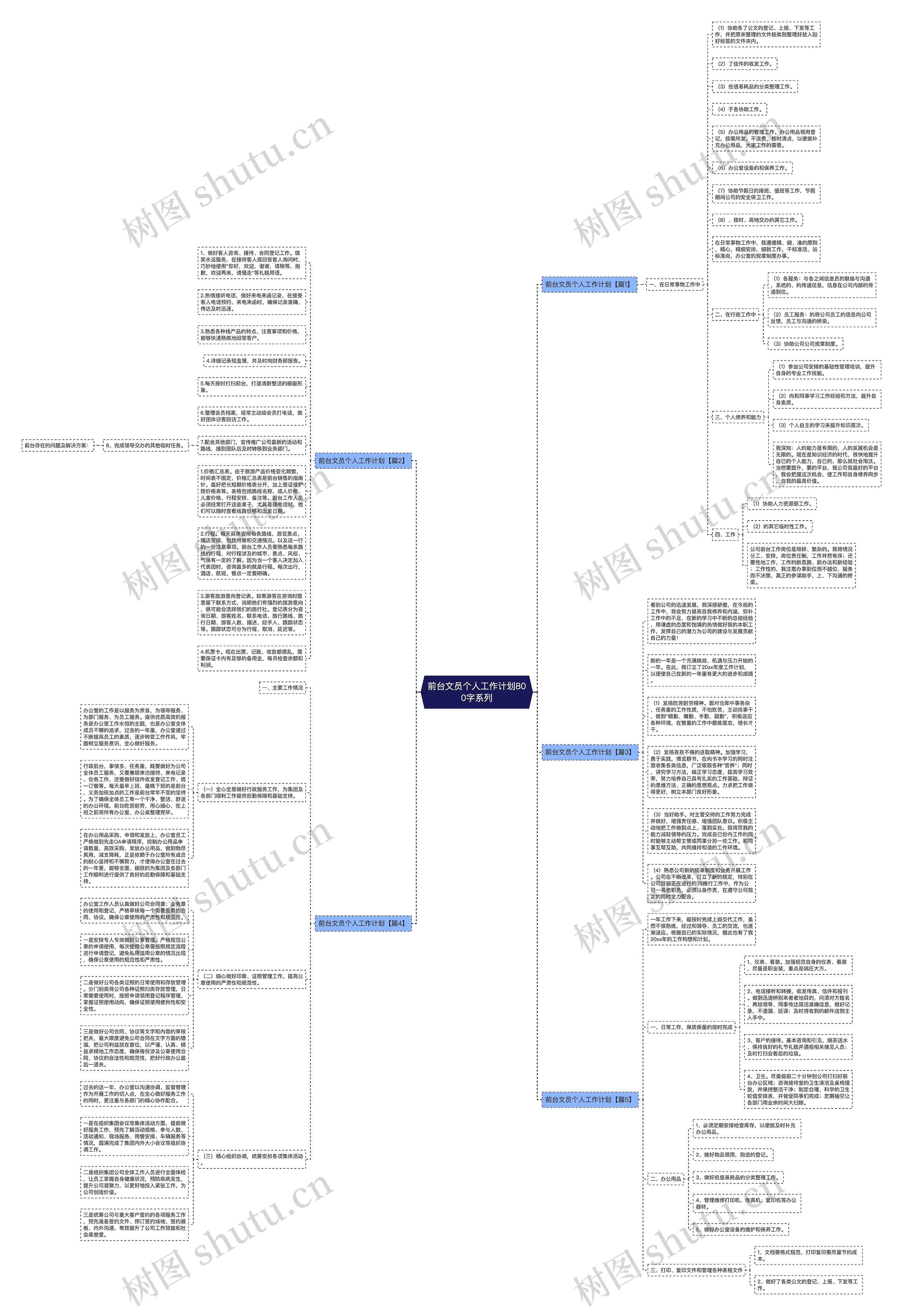 前台文员个人工作计划800字系列思维导图