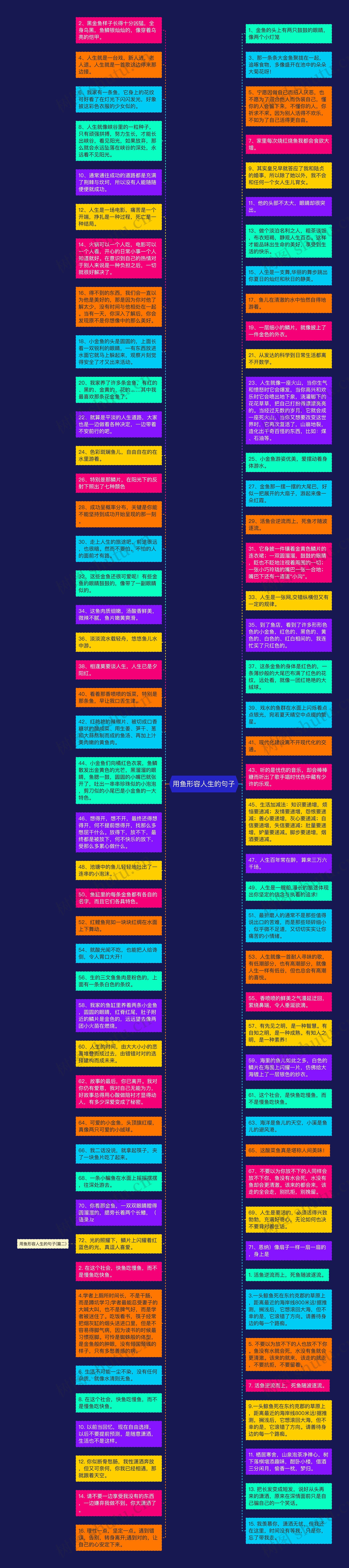 用鱼形容人生的句子思维导图