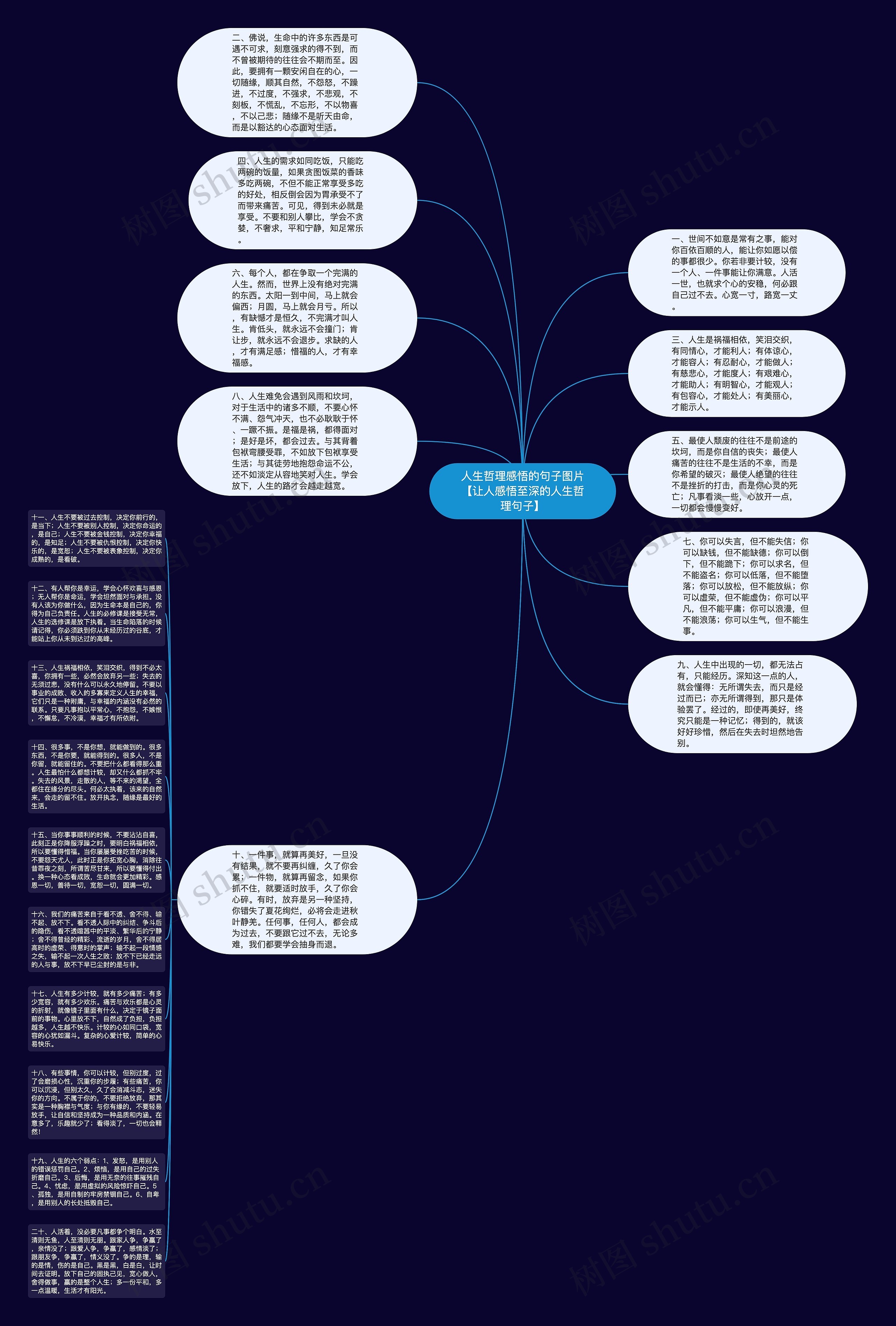 人生哲理感悟的句子图片【让人感悟至深的人生哲理句子】思维导图