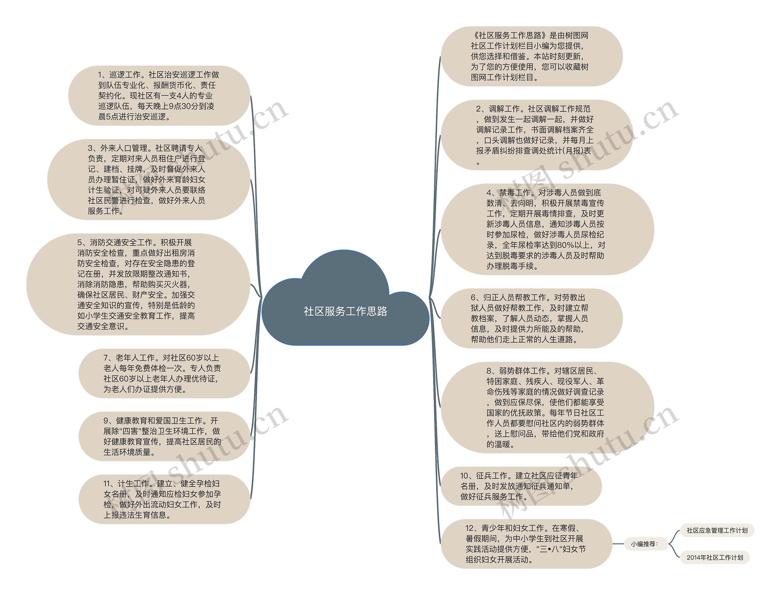 社区服务工作思路